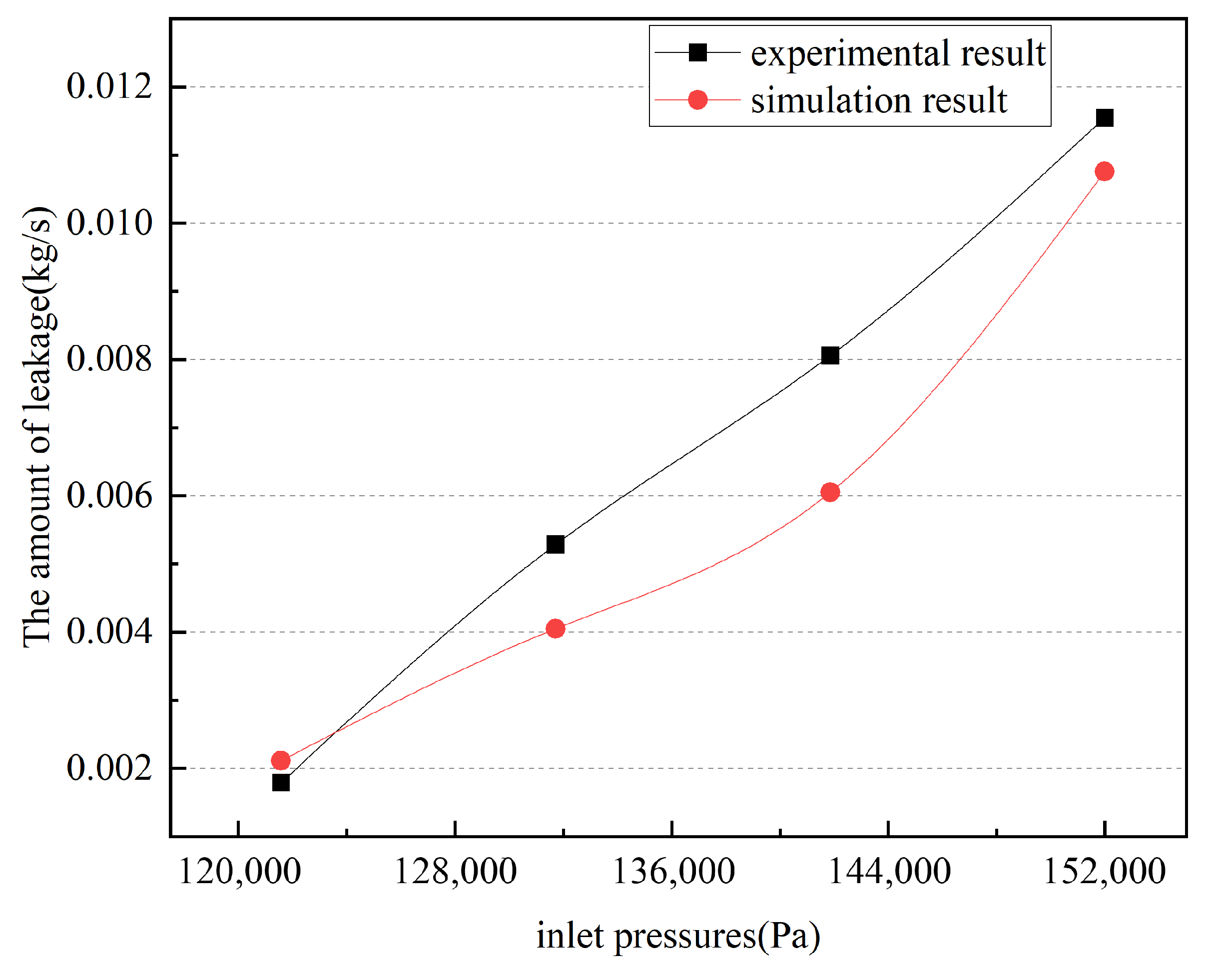 Lubricants 12 00369 g013