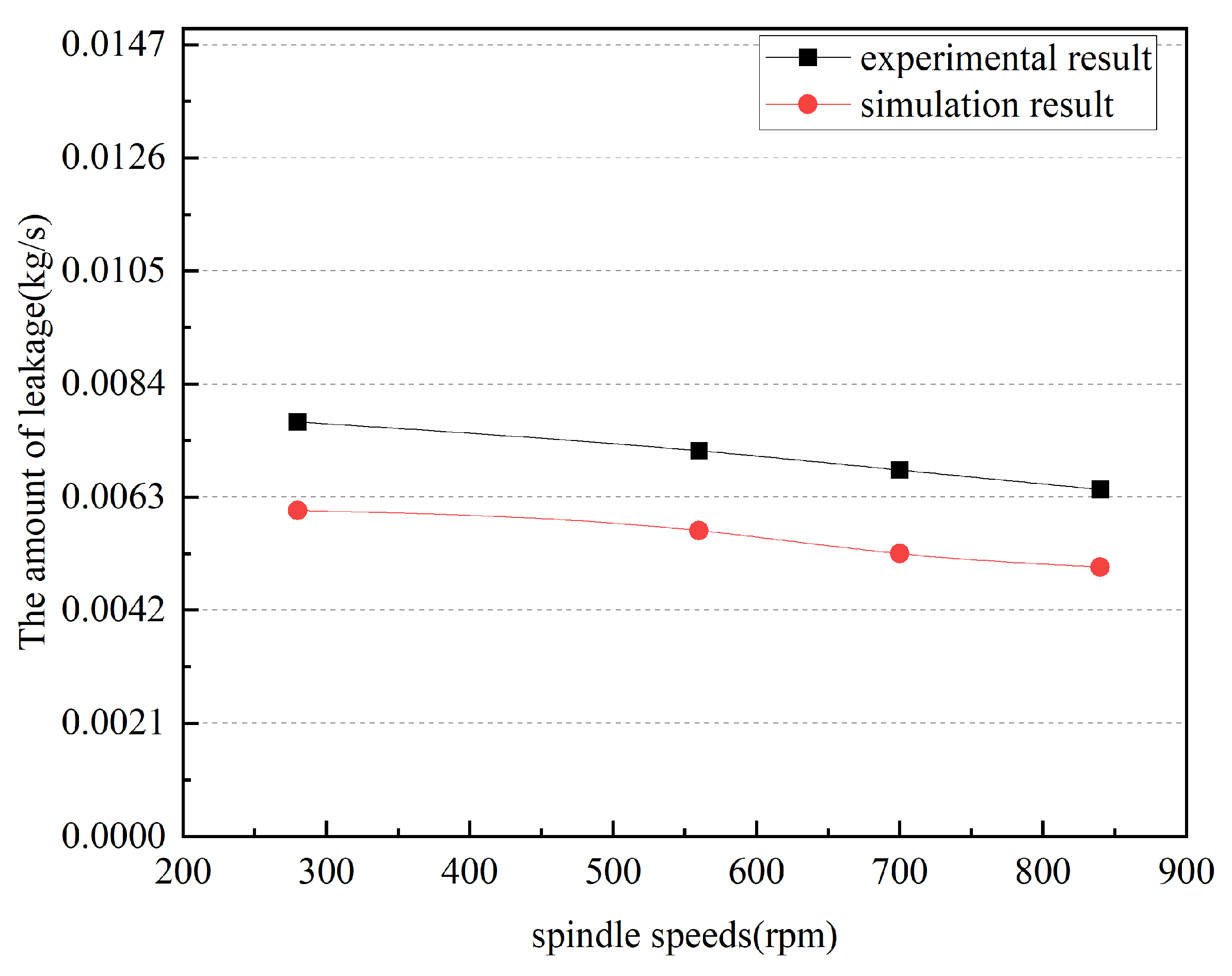 Lubricants 12 00369 g014