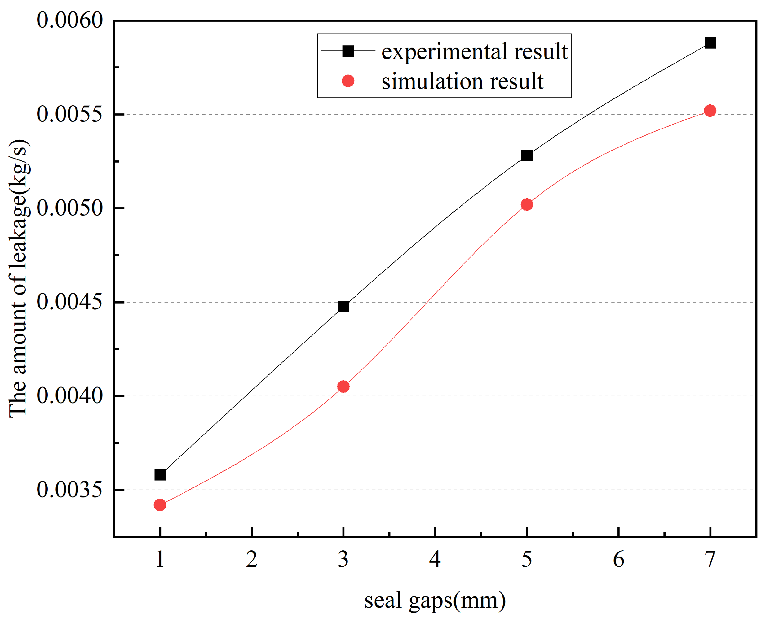 Lubricants 12 00369 g015