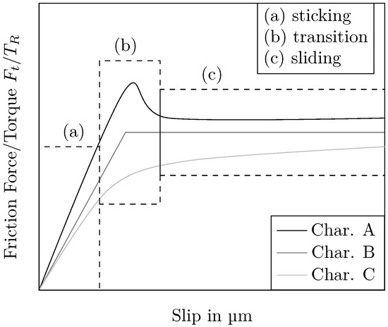 Lubricants 12 00371 g002