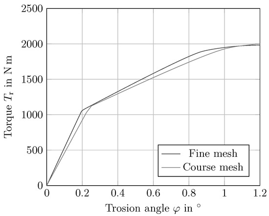 Lubricants 12 00371 g0a1