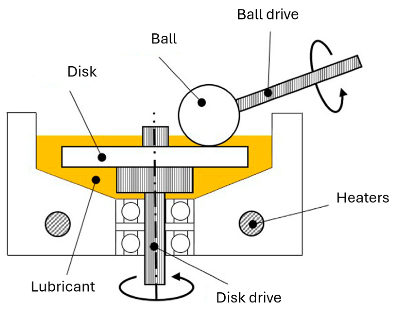 Lubricants 12 00372 g001