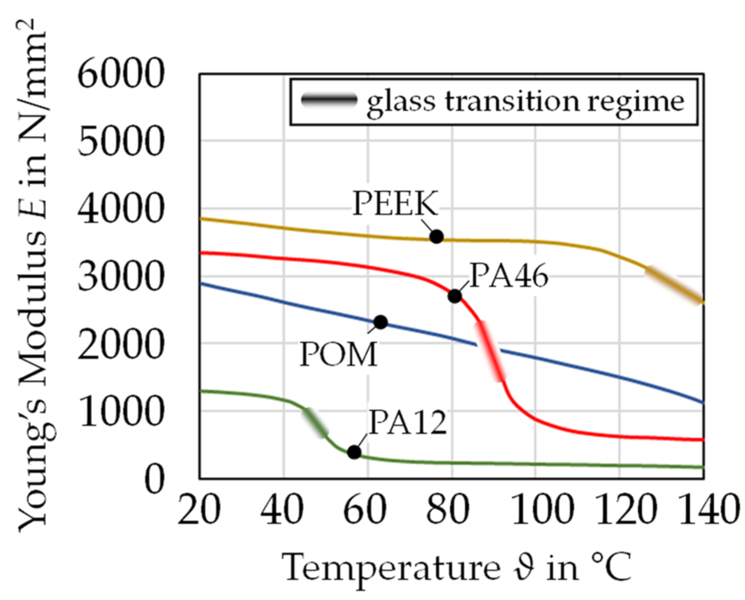 Lubricants 12 00372 g002