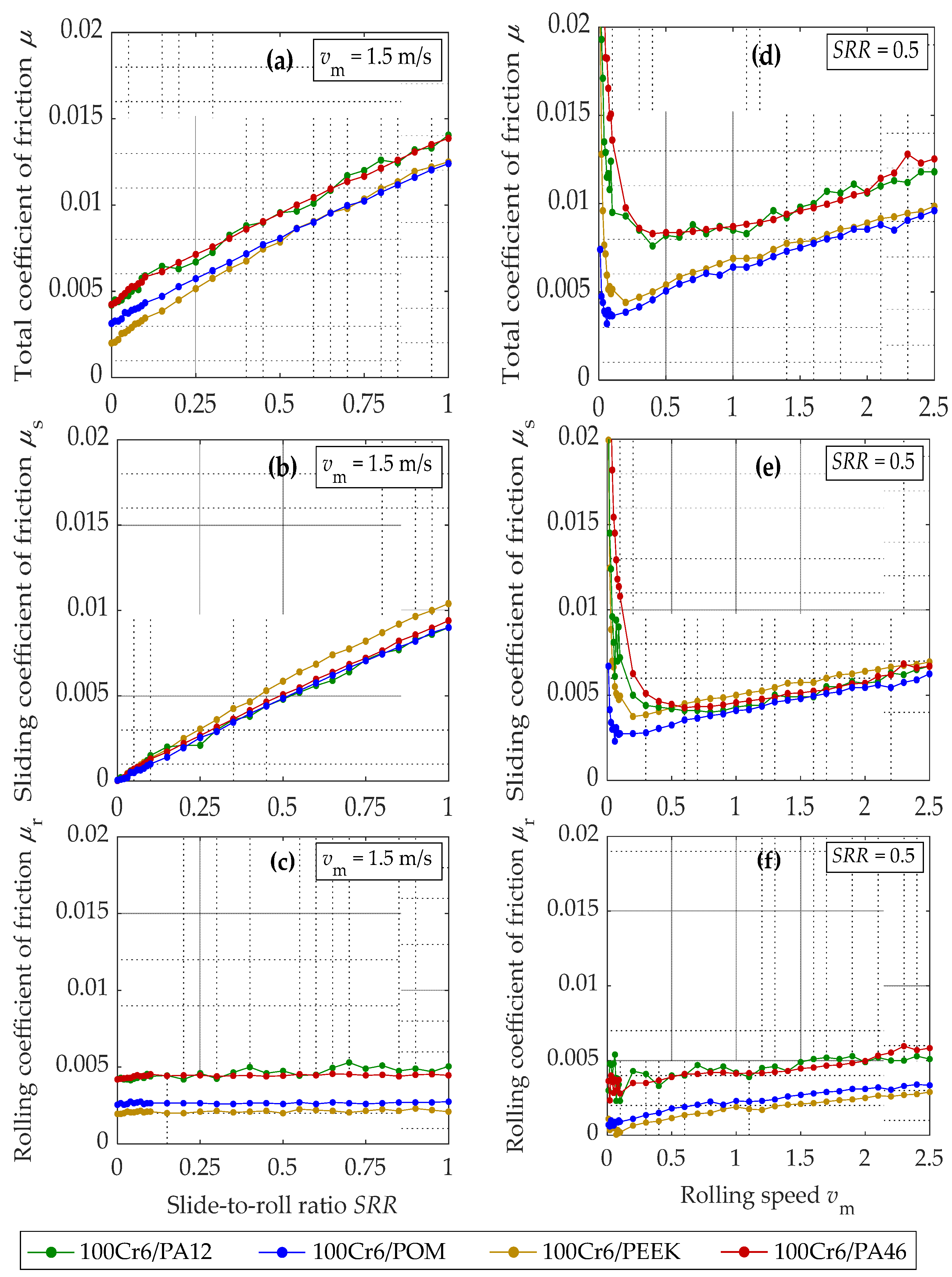 Lubricants 12 00372 g006