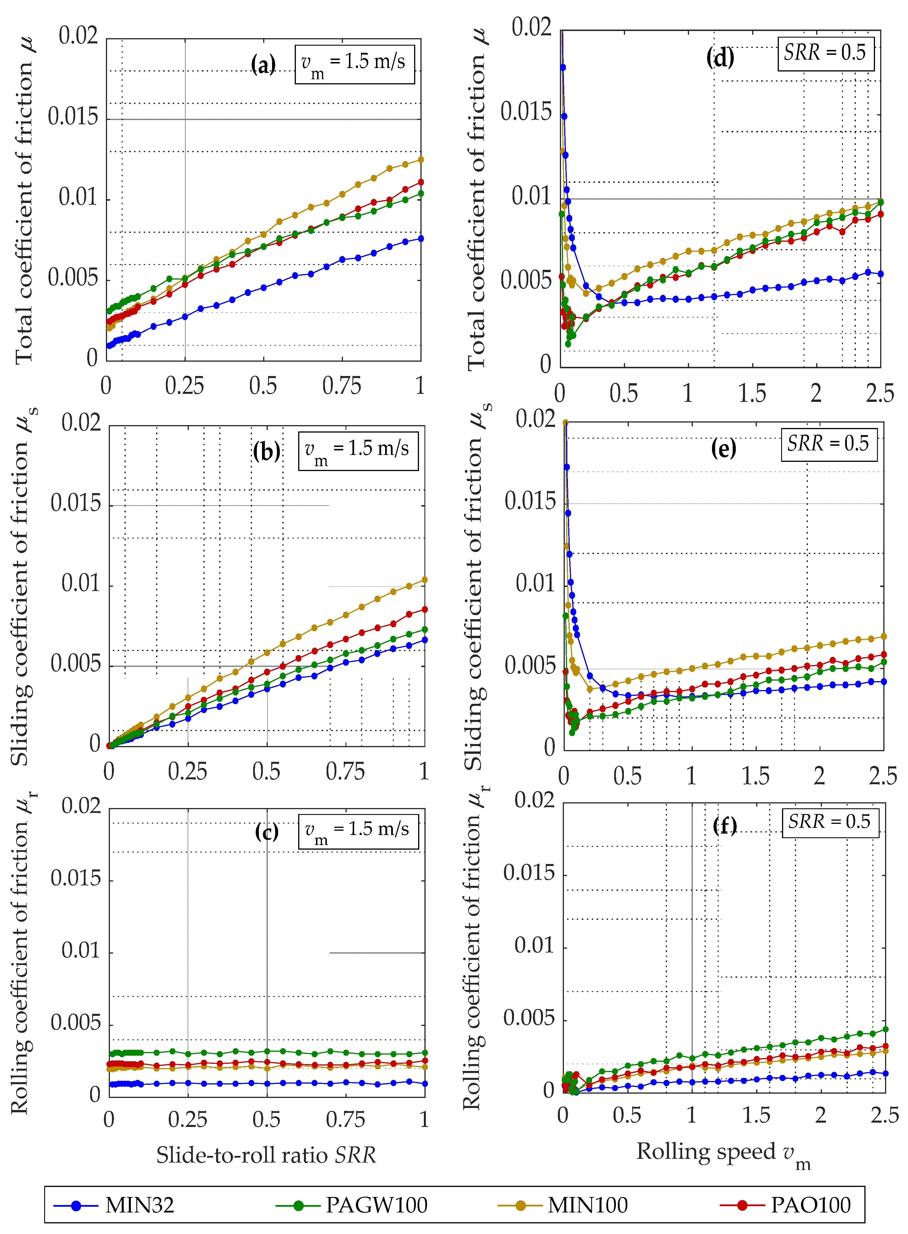Lubricants 12 00372 g007