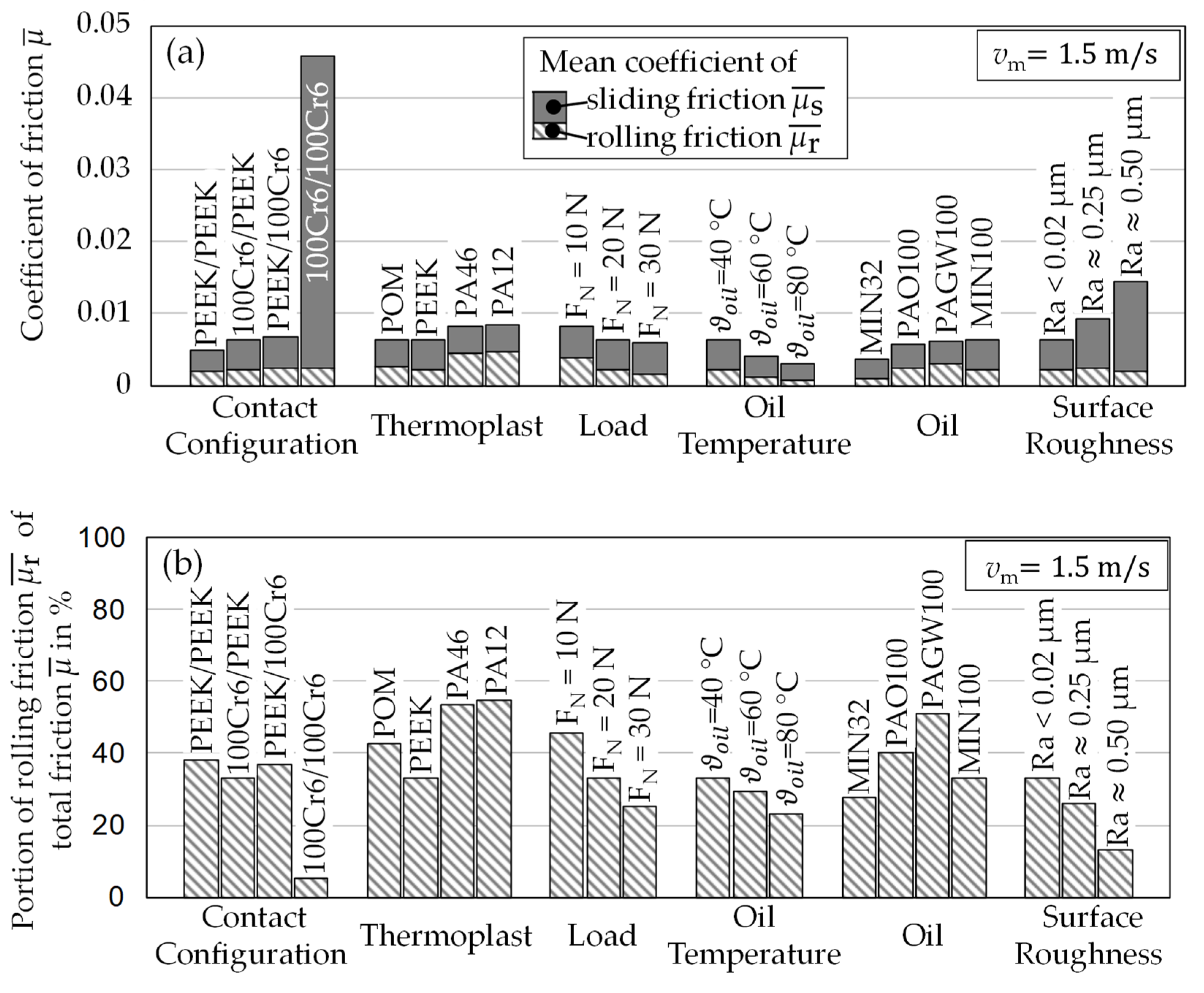 Lubricants 12 00372 g011