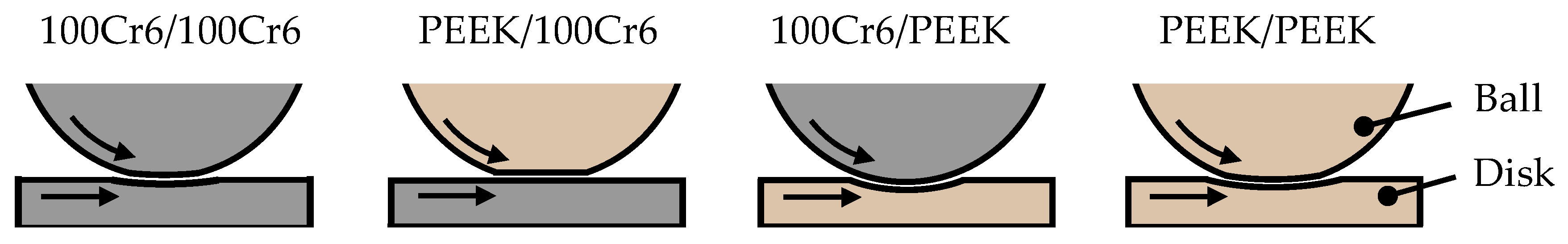 Lubricants 12 00372 g012
