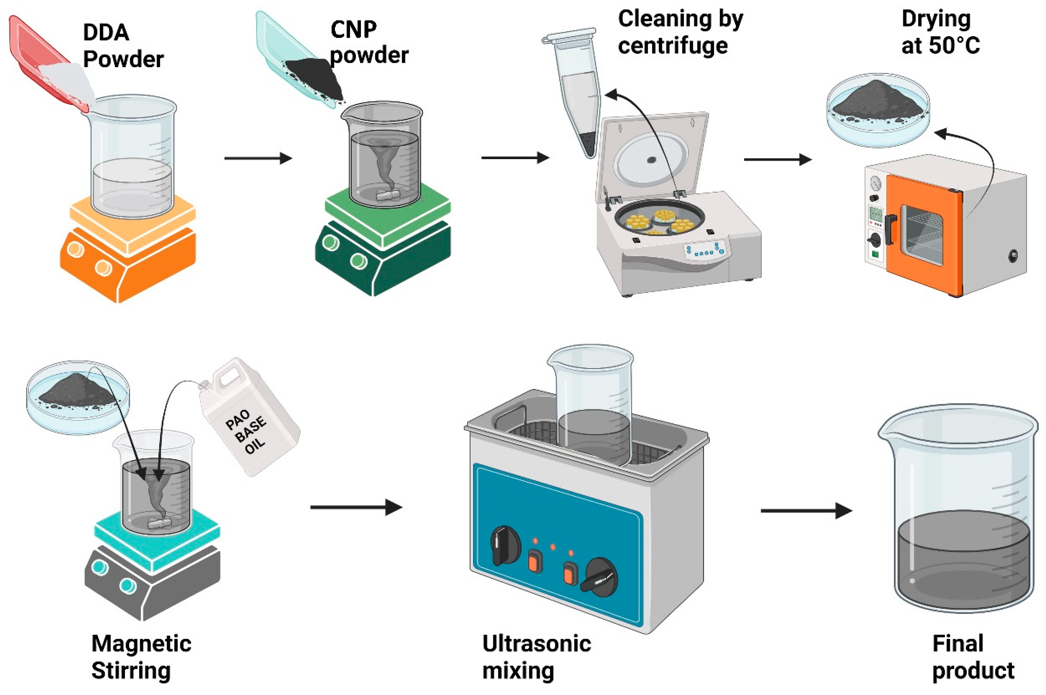 Lubricants 12 00373 g001