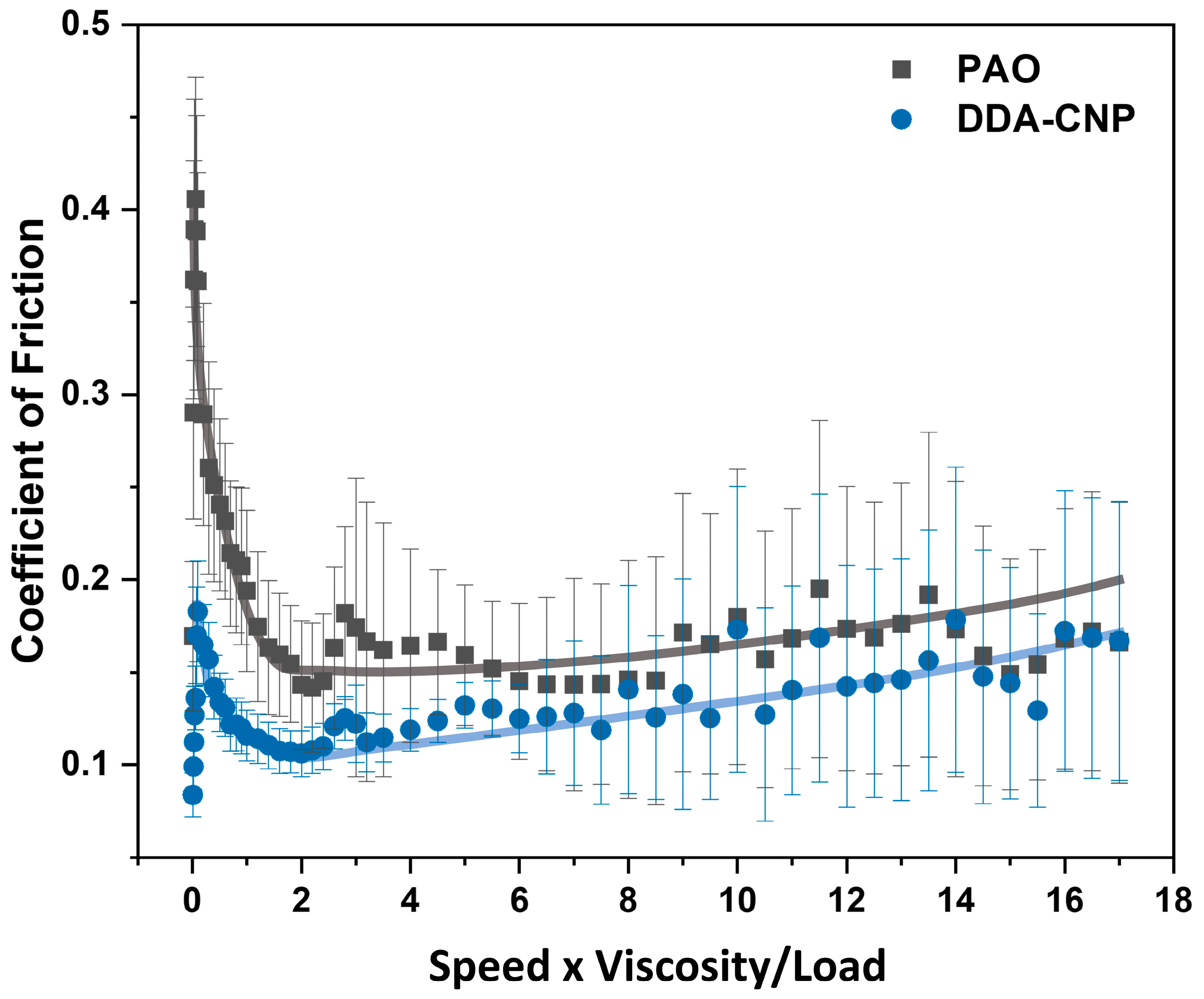 Lubricants 12 00373 g009