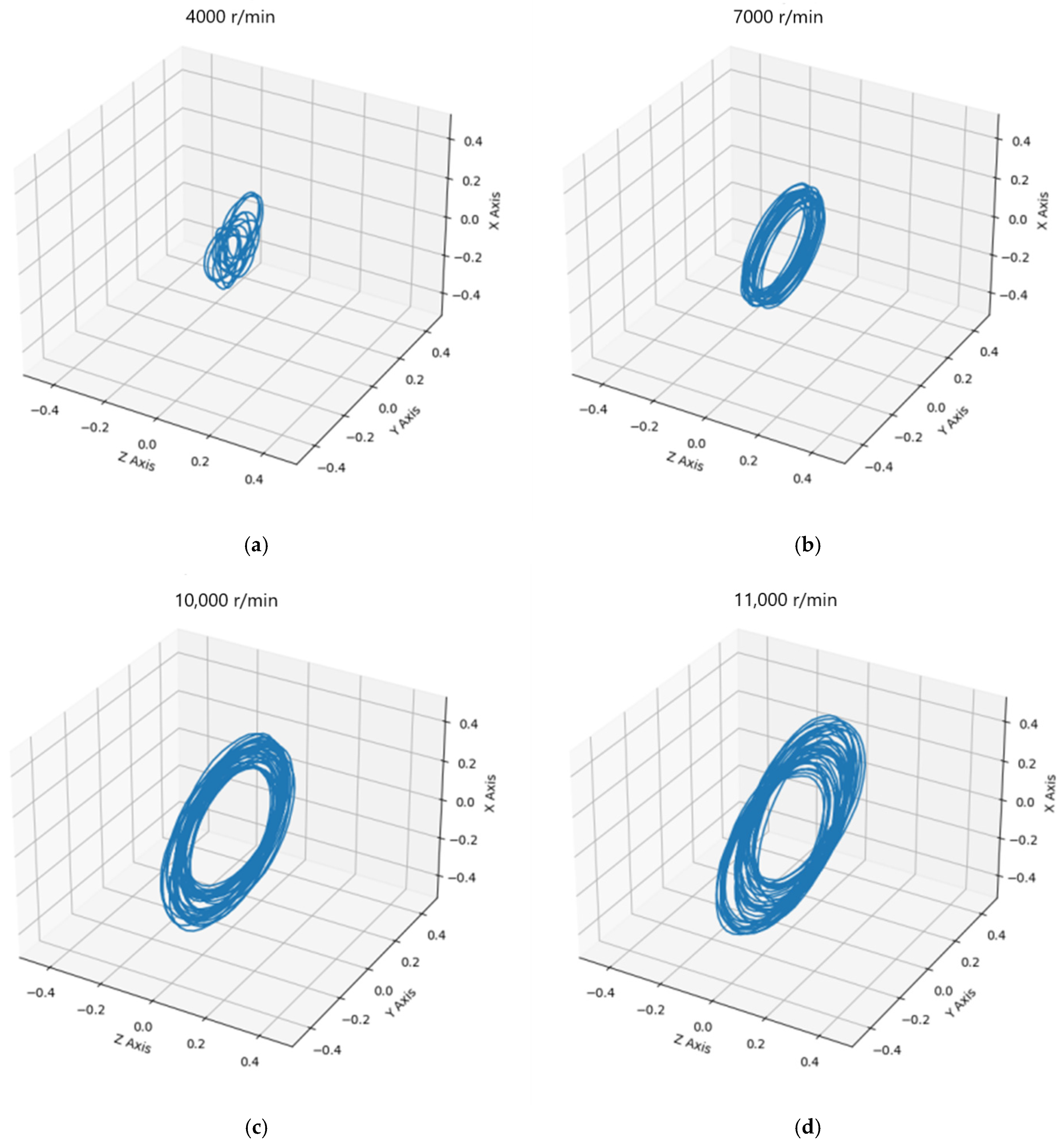 Lubricants 12 00379 g009