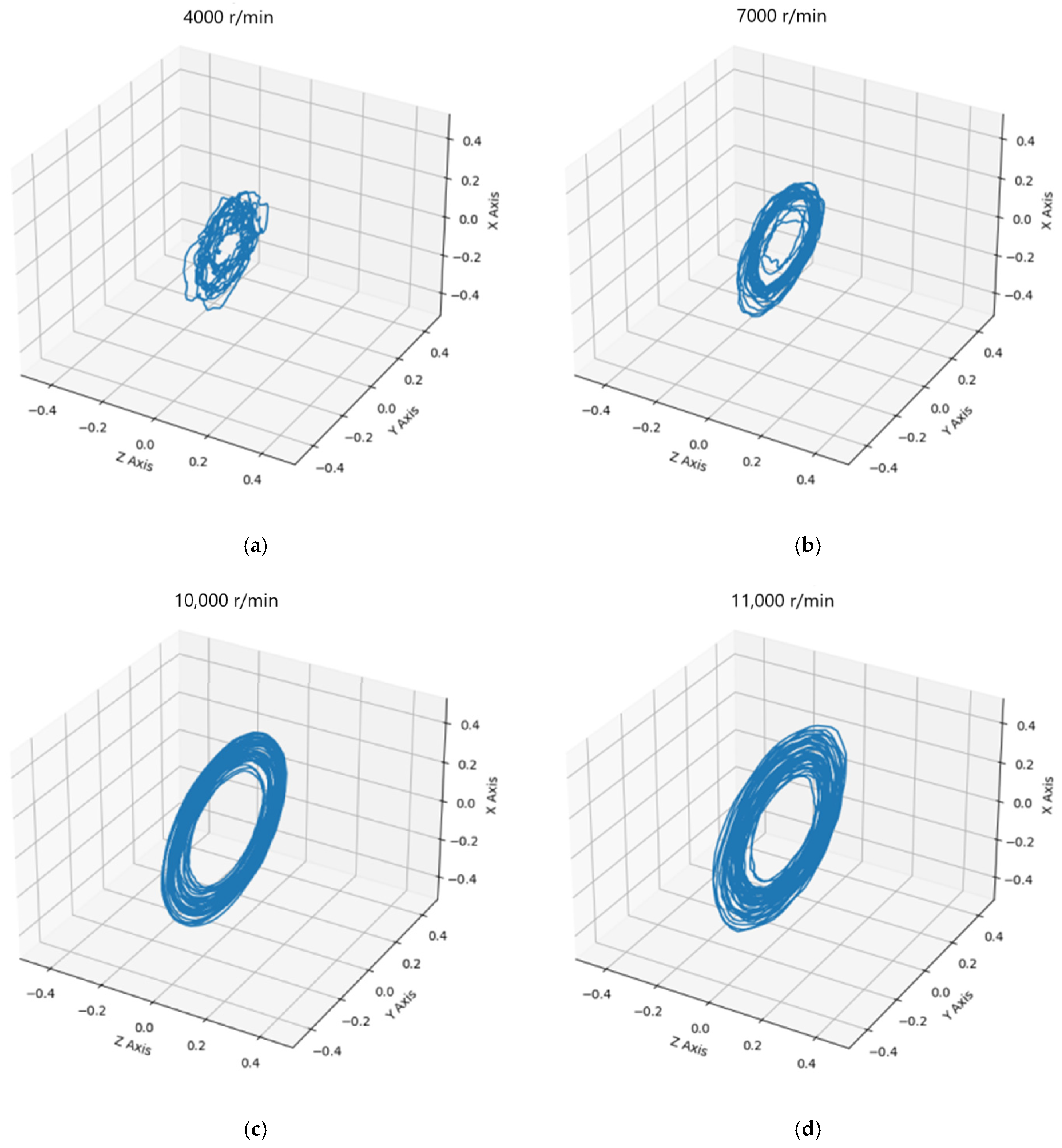 Lubricants 12 00379 g010