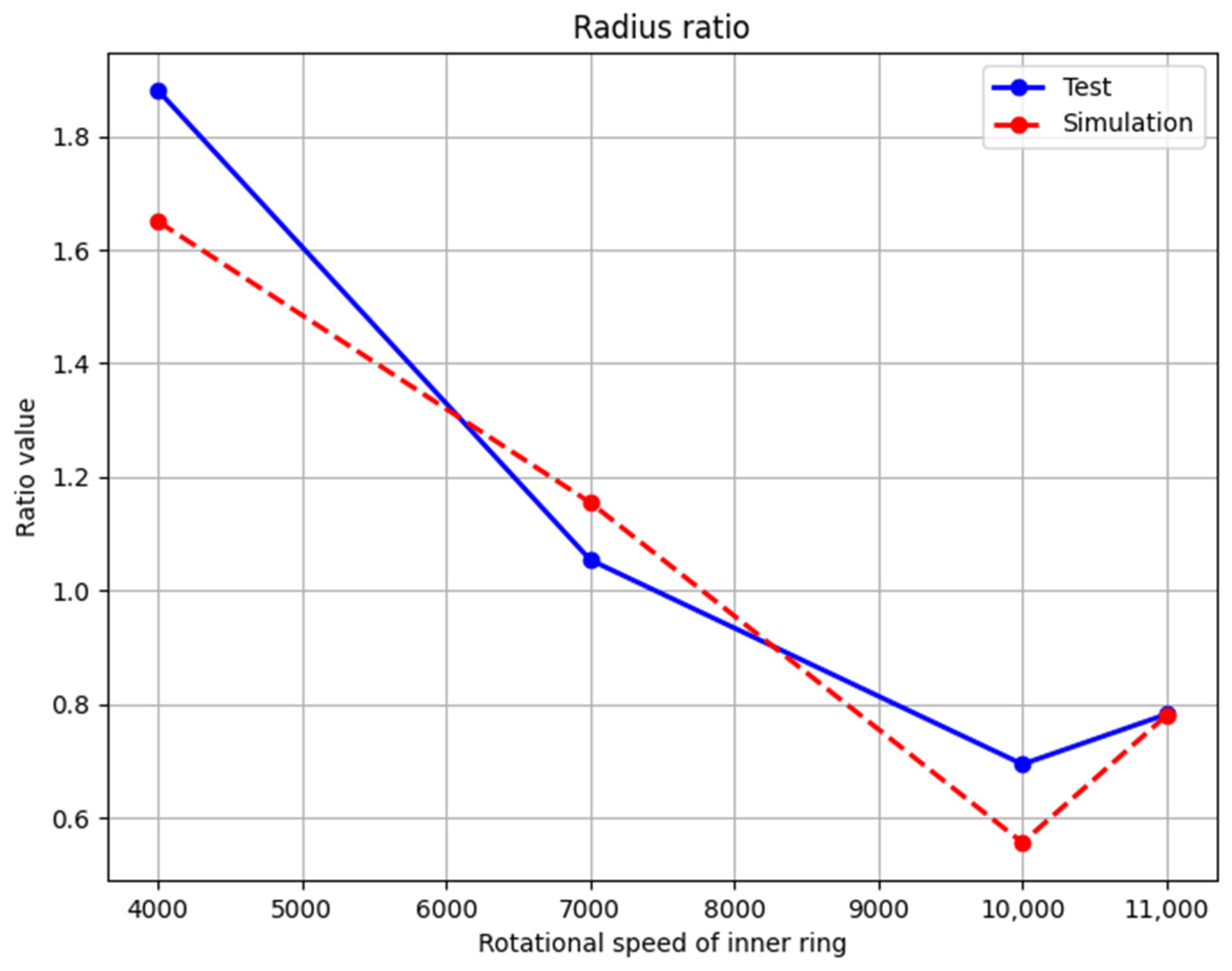 Lubricants 12 00379 g011