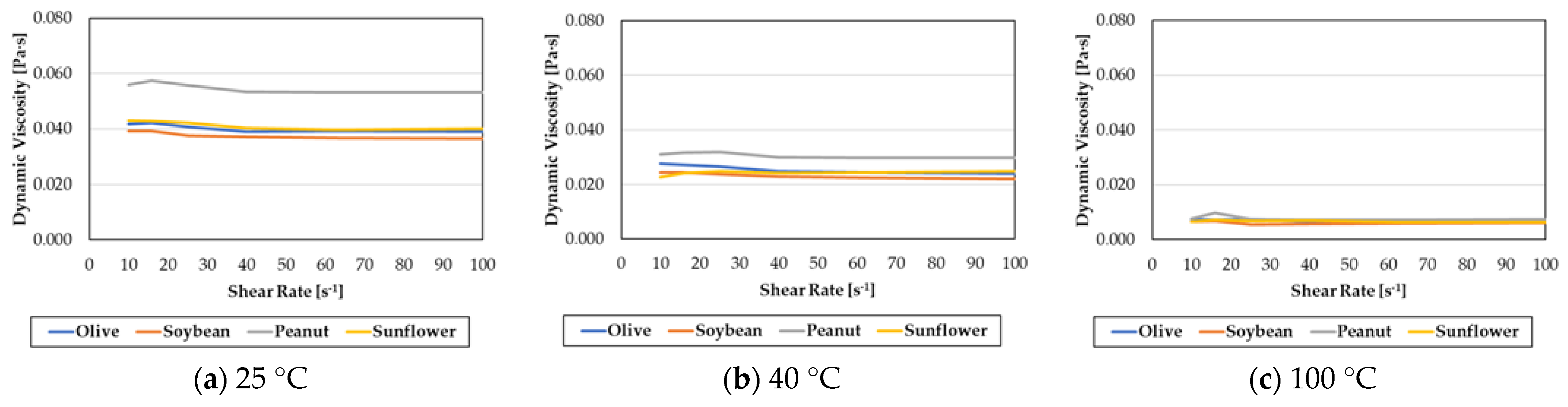 Lubricants 12 00383 g002 Lubricants 12 00383 g002