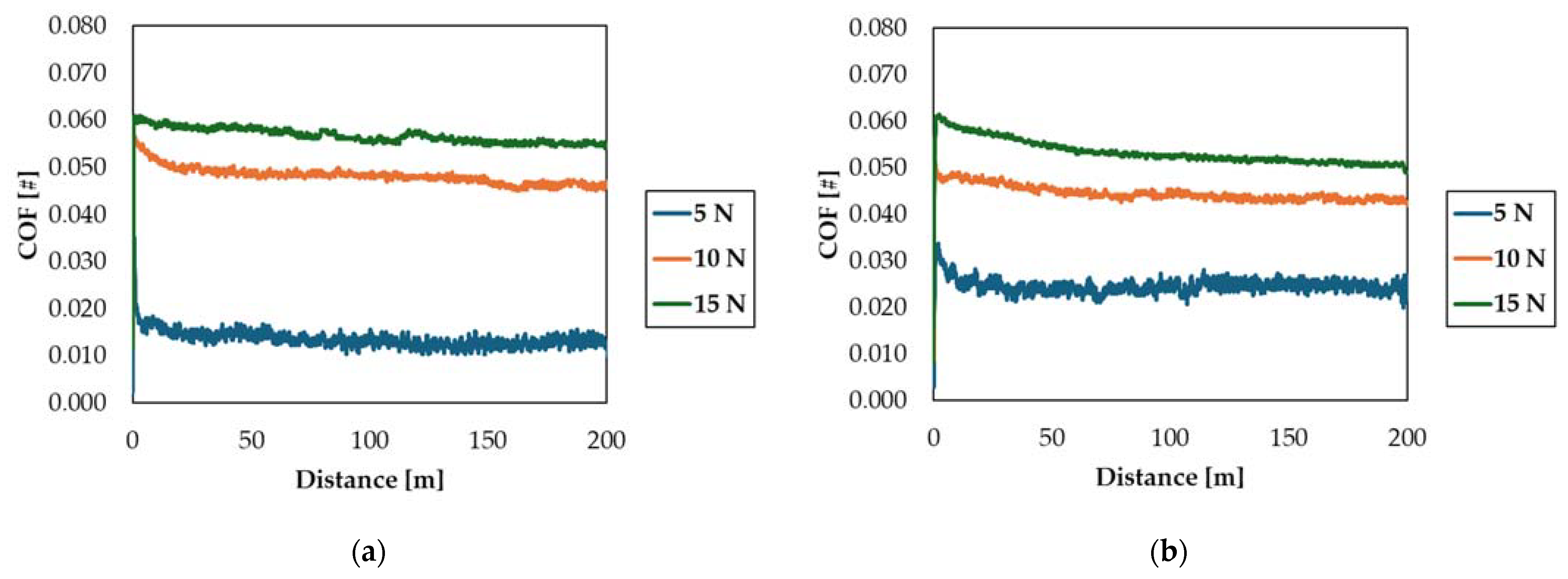 Lubricants 12 00383 g003 Lubricants 12 00383 g003