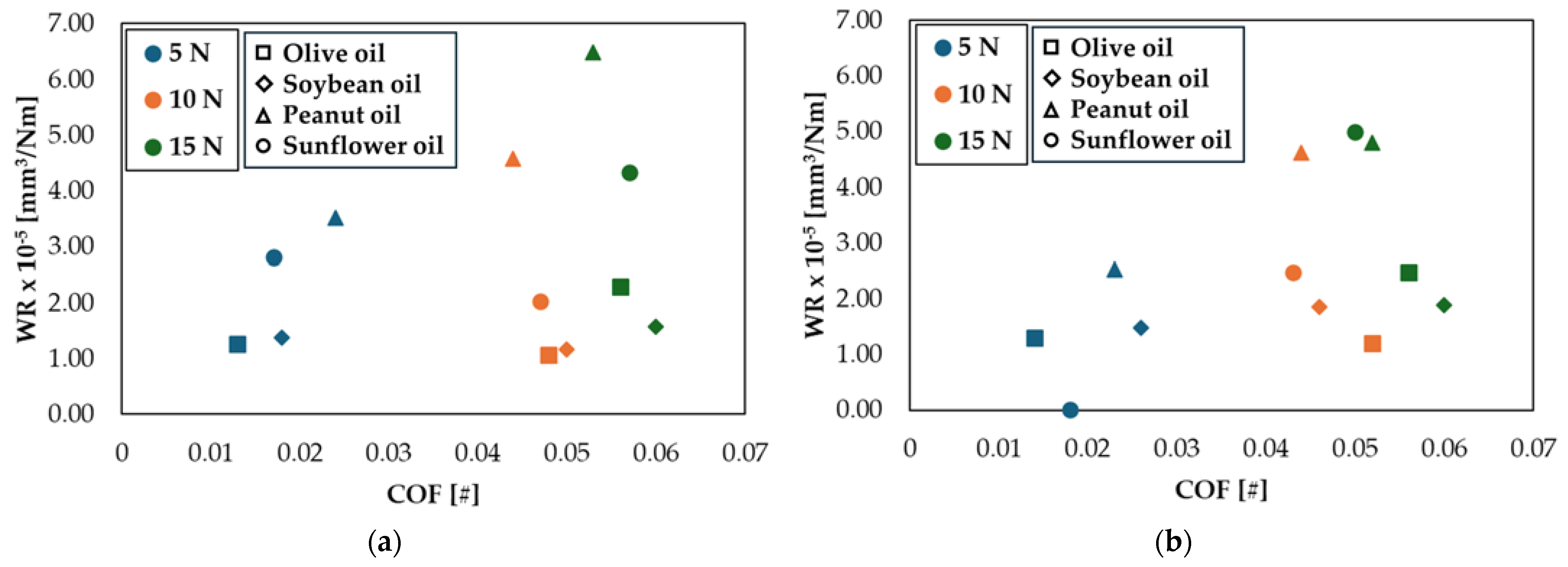 Lubricants 12 00383 g004 Lubricants 12 00383 g004
