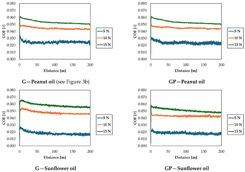 Lubricants 12 00383 g0a1b
