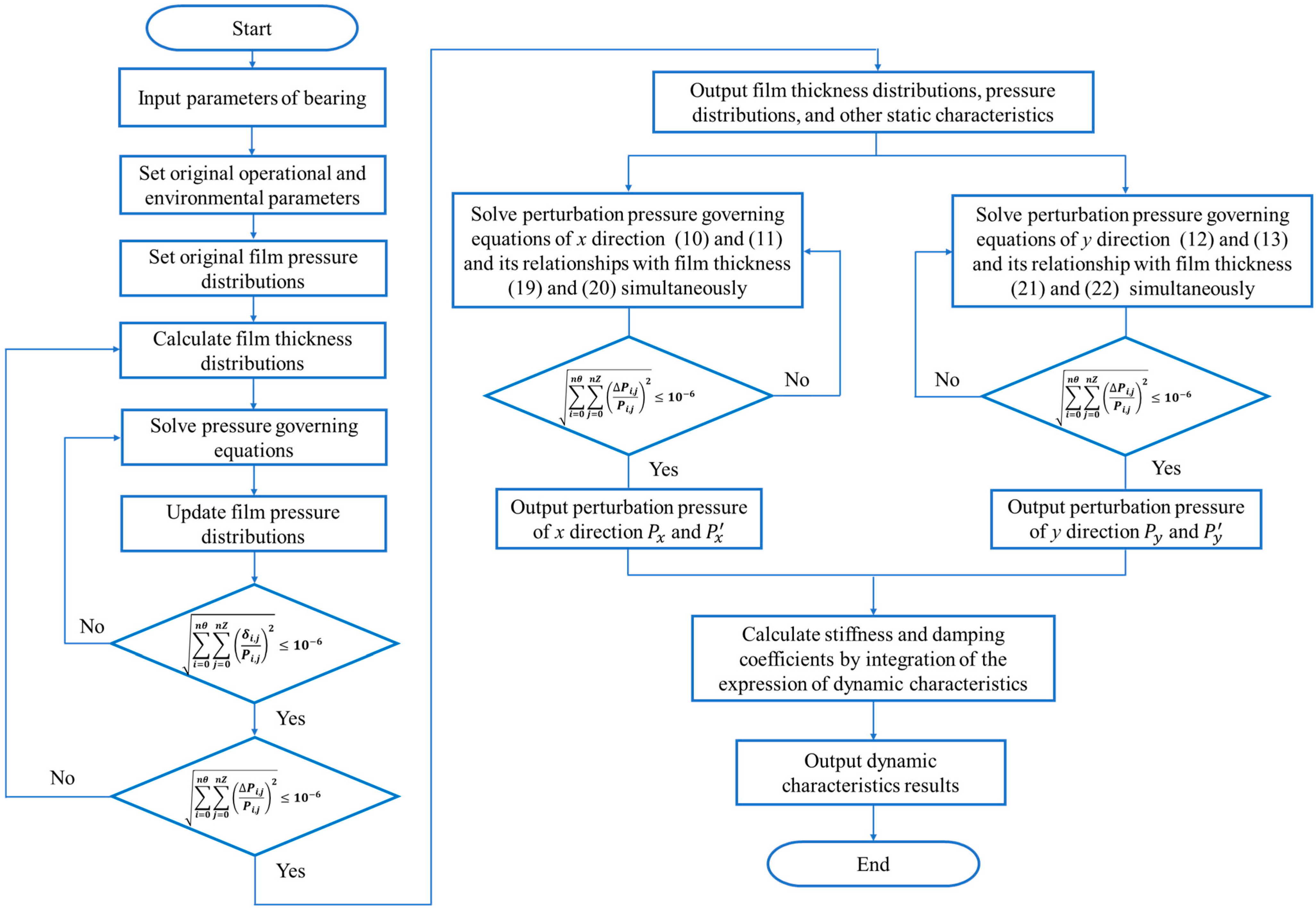 Lubricants 12 00386 g003