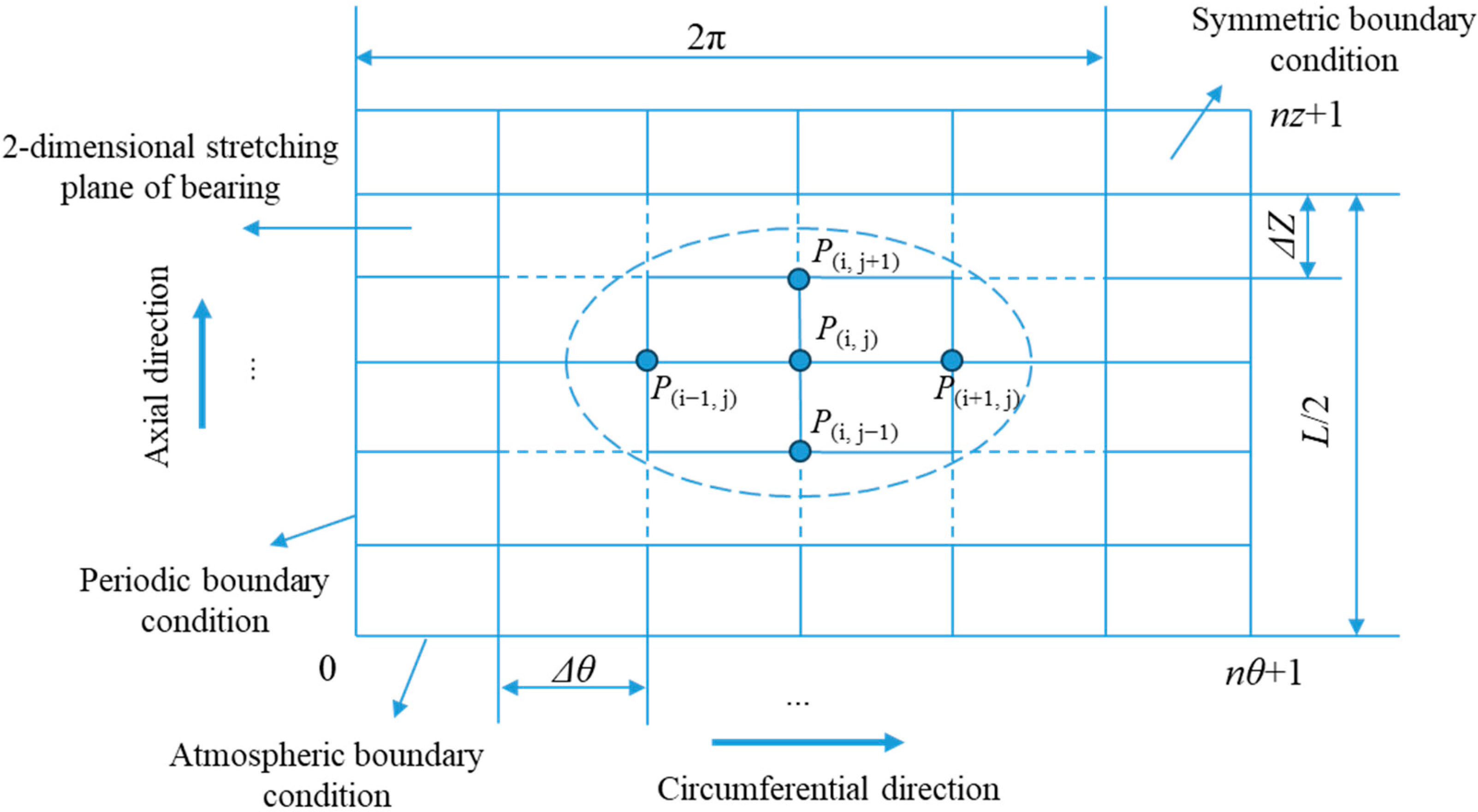 Lubricants 12 00386 g004