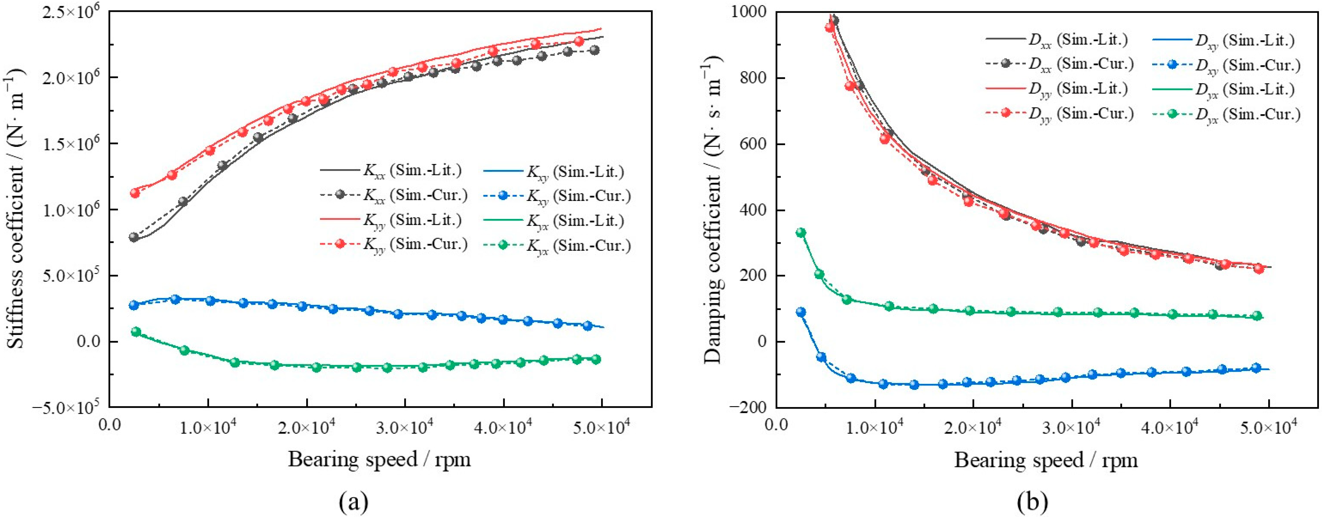 Lubricants 12 00386 g006