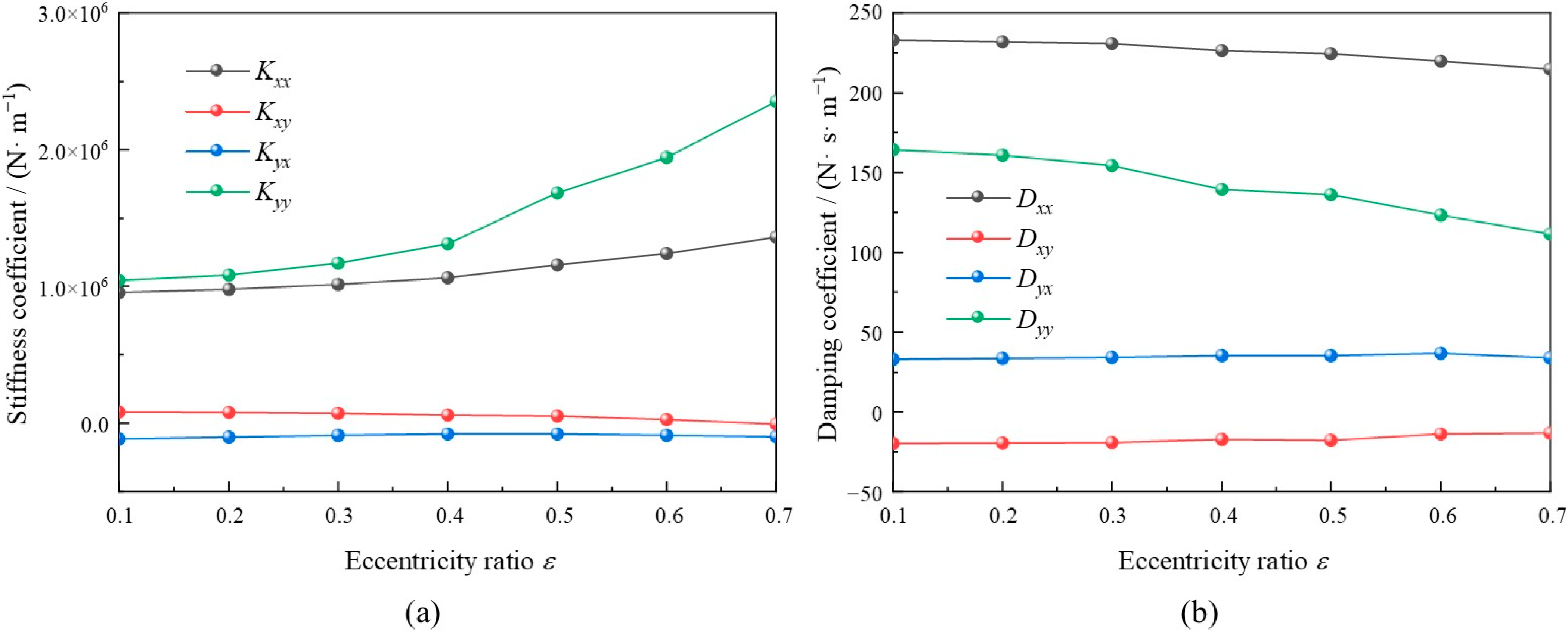 Lubricants 12 00386 g007