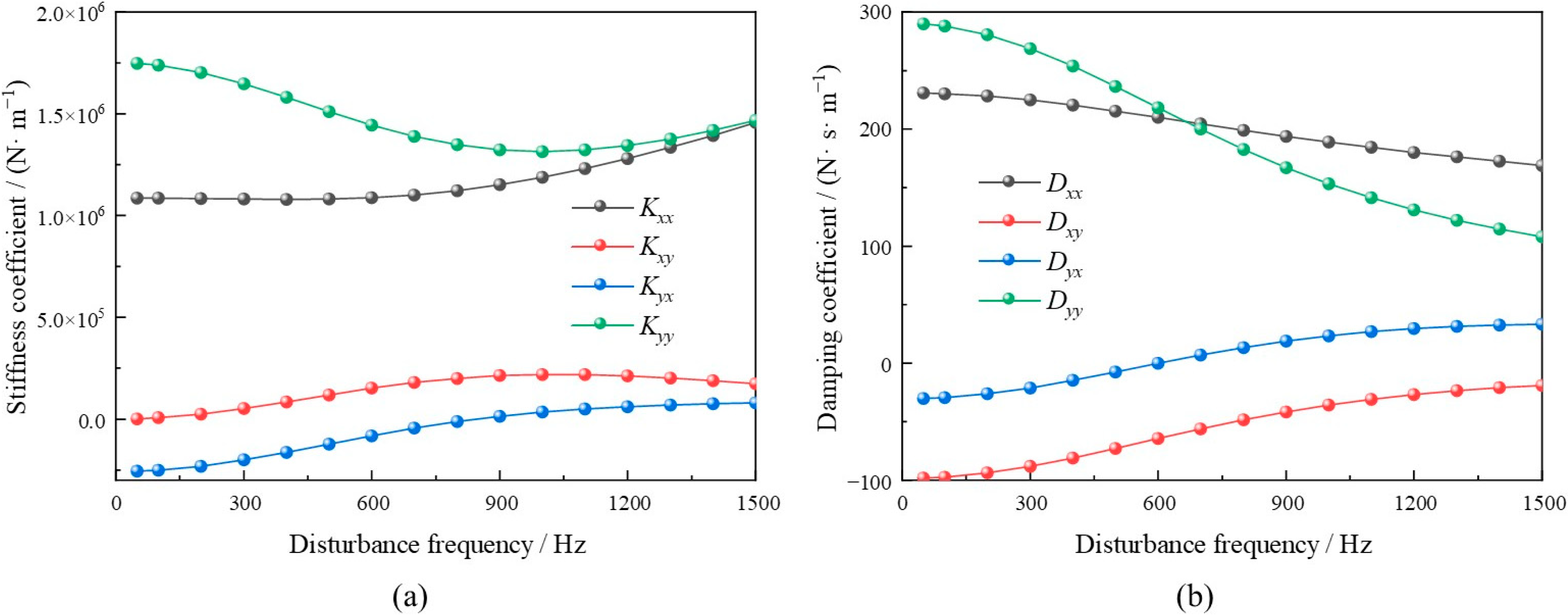 Lubricants 12 00386 g010