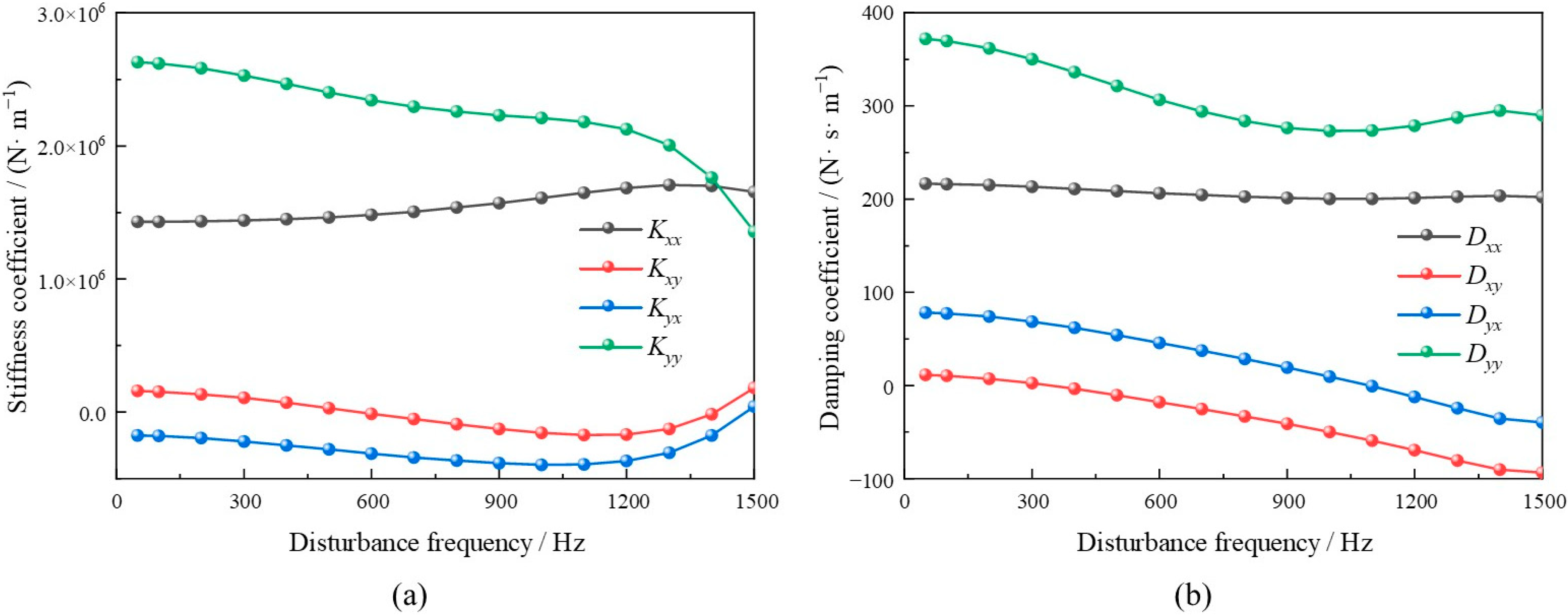 Lubricants 12 00386 g011
