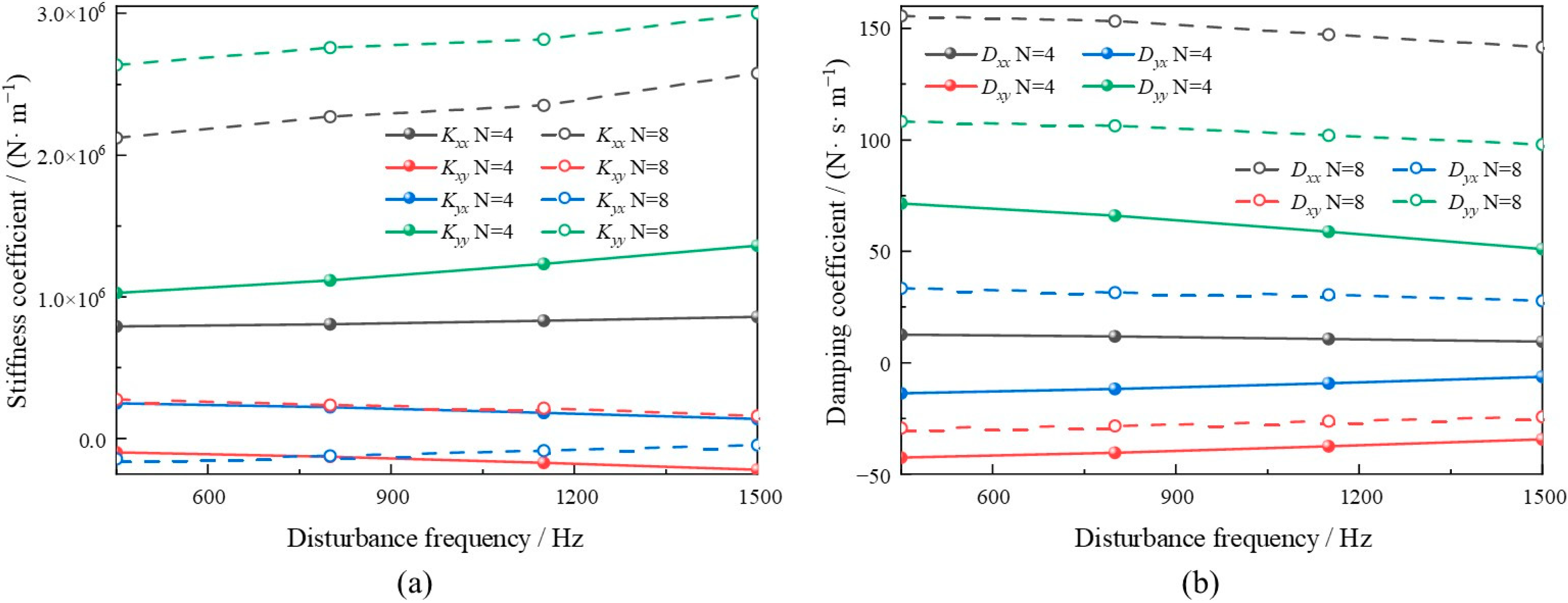 Lubricants 12 00386 g019