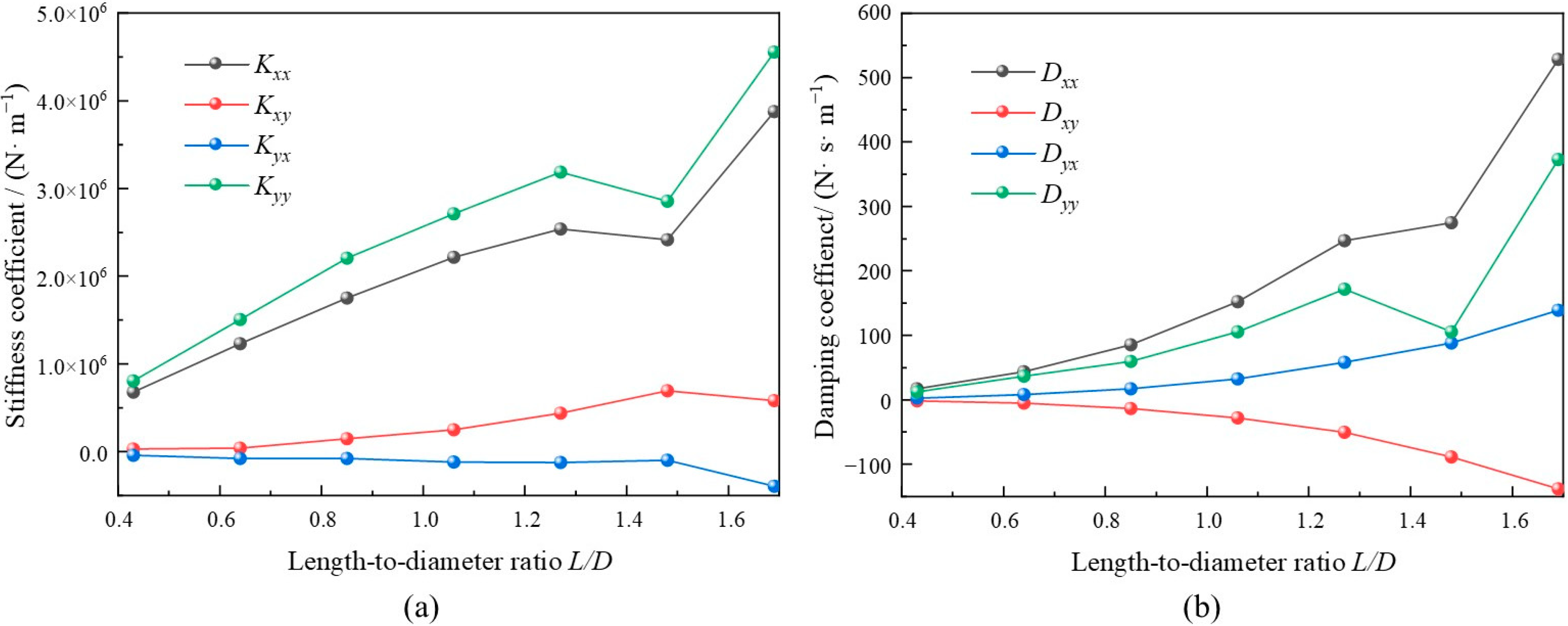 Lubricants 12 00386 g020