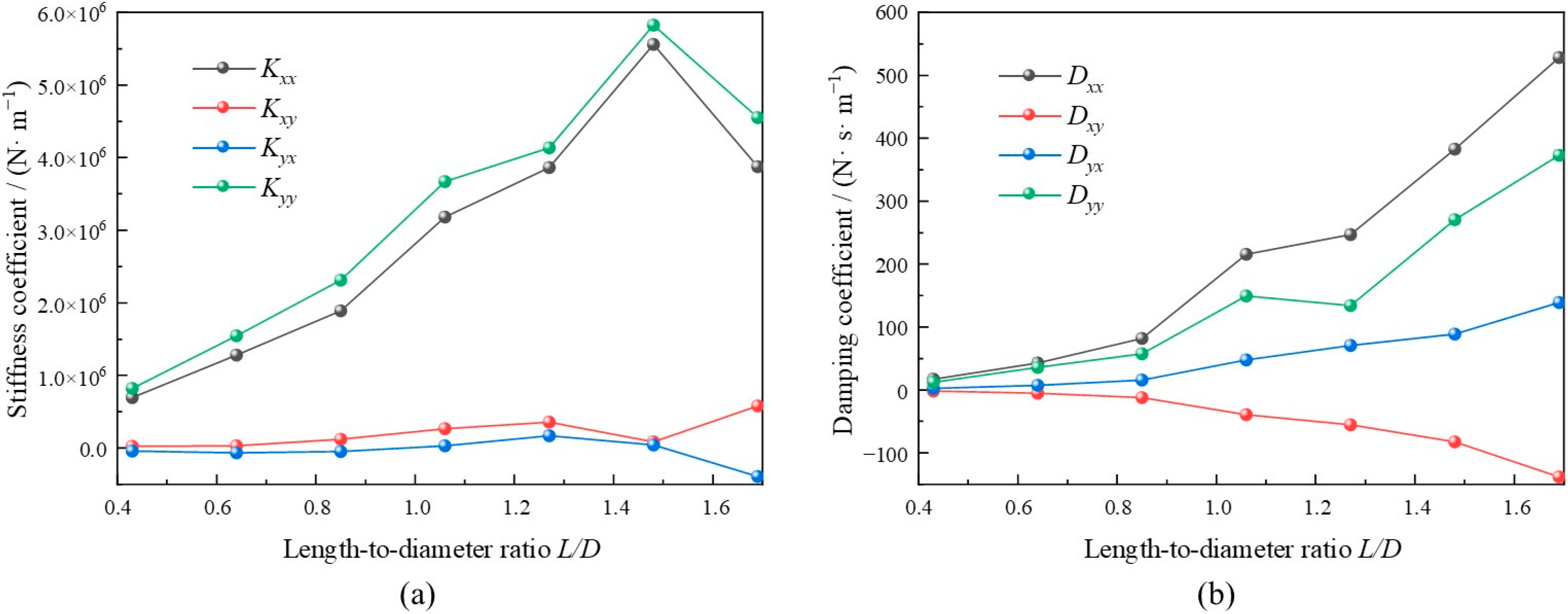 Lubricants 12 00386 g021