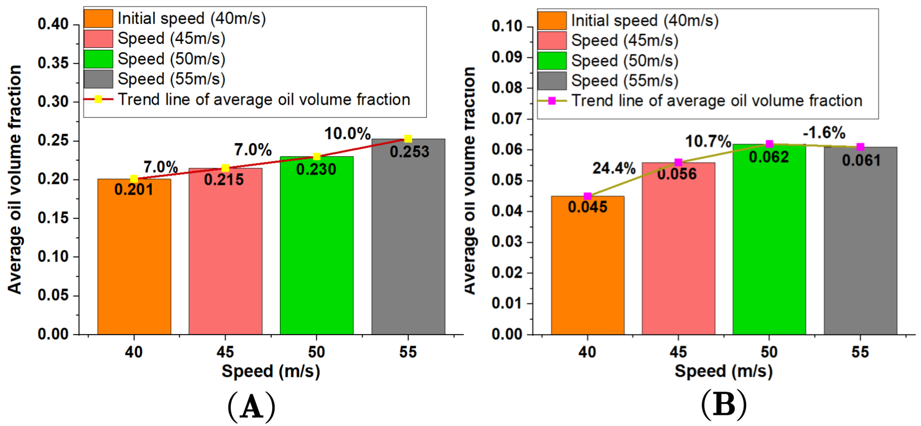 Lubricants 12 00390 g021 Lubricants 12 00390 g021