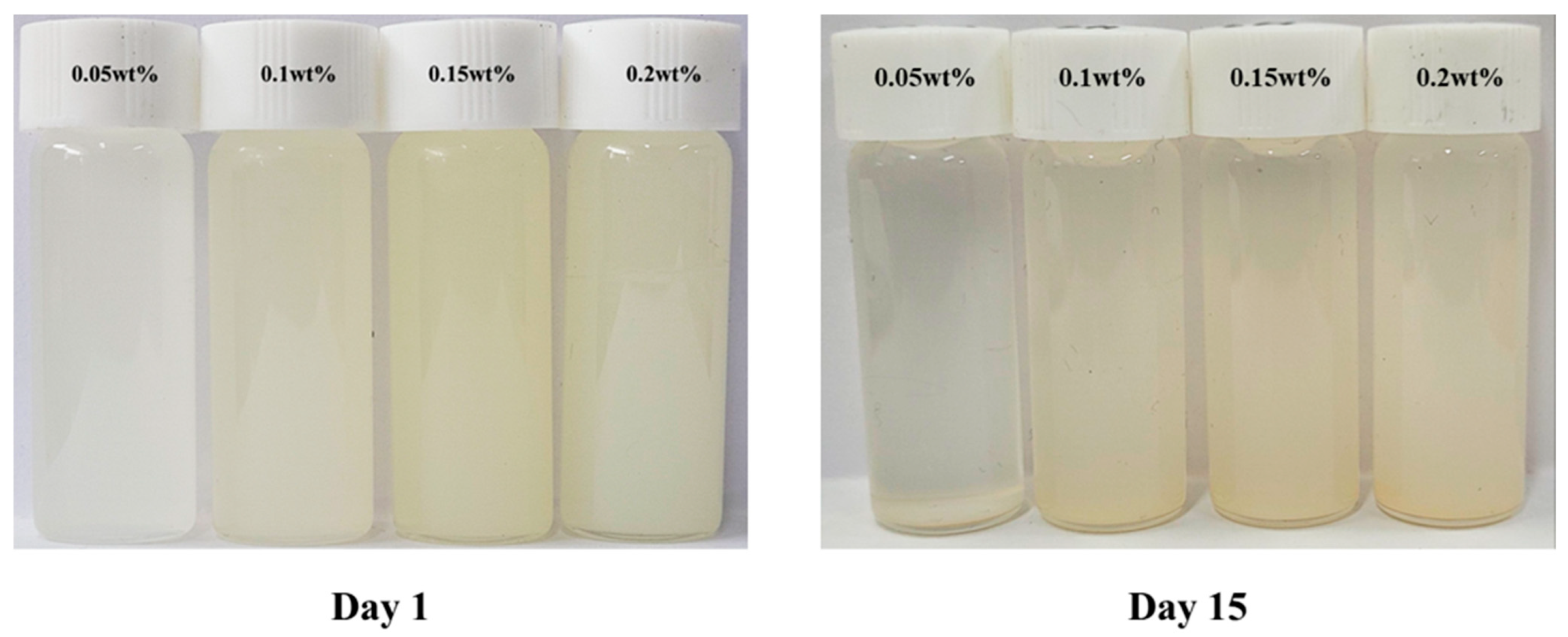 Lubricants 12 00400 g002