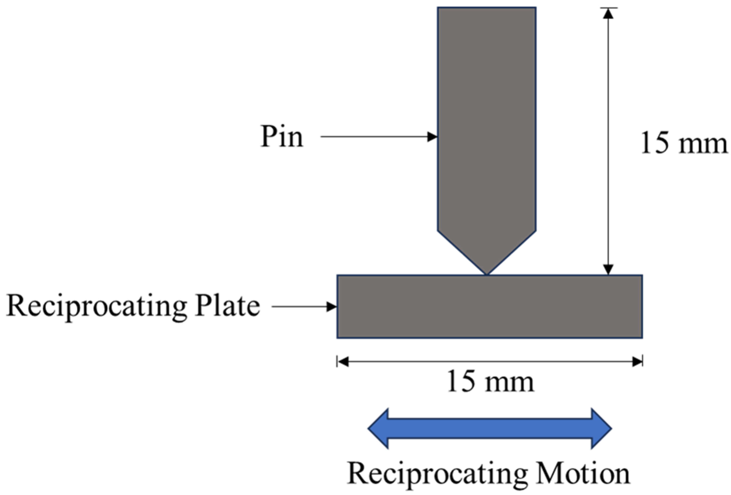 Lubricants 12 00400 g003