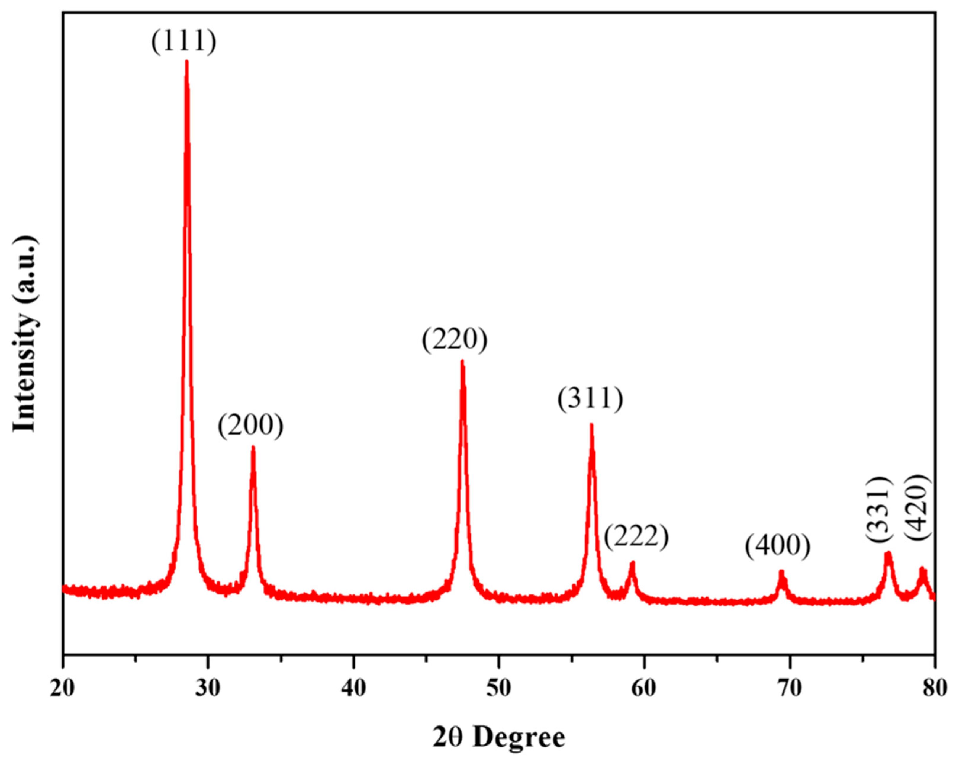 Lubricants 12 00400 g004