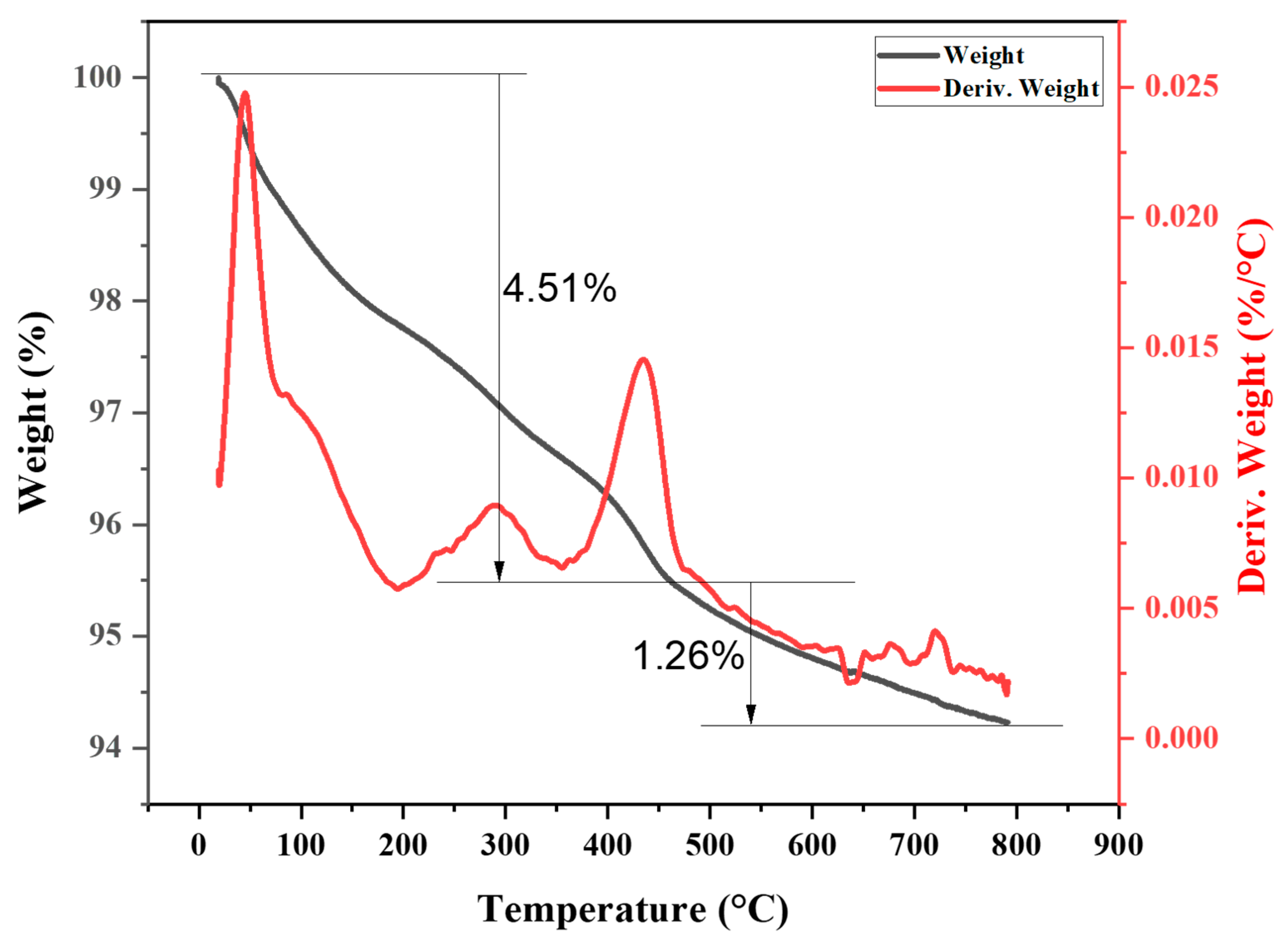 Lubricants 12 00400 g010