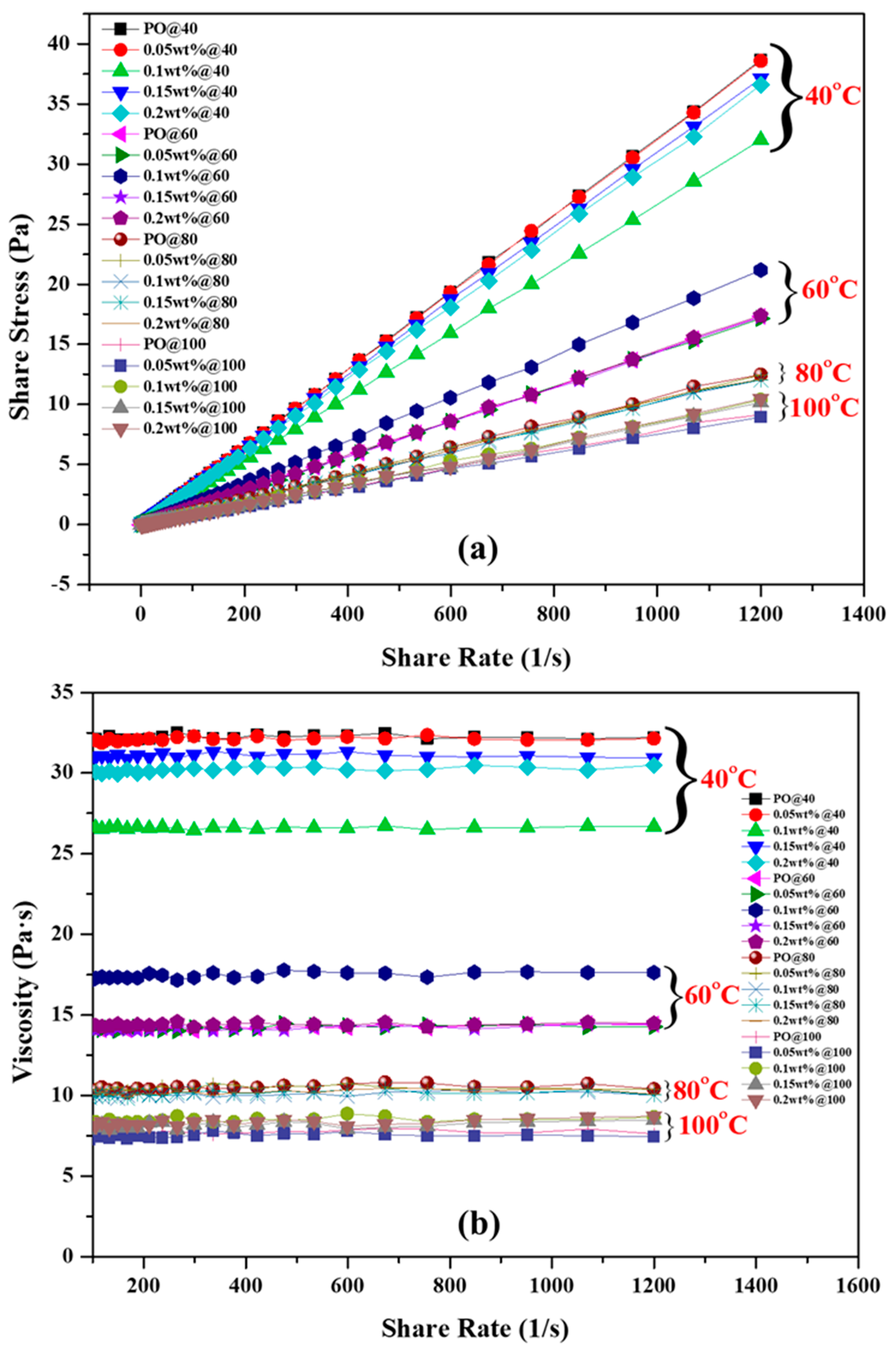 Lubricants 12 00400 g012