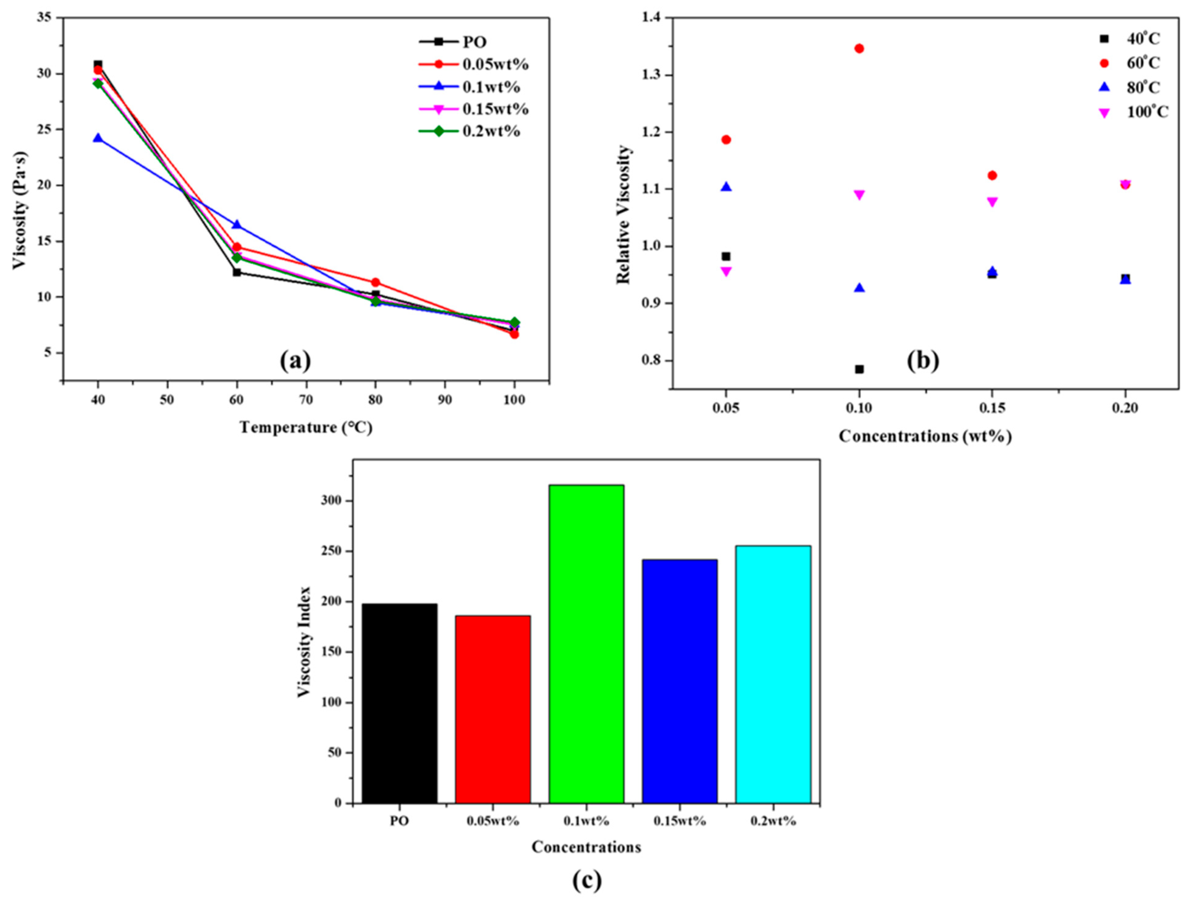 Lubricants 12 00400 g013