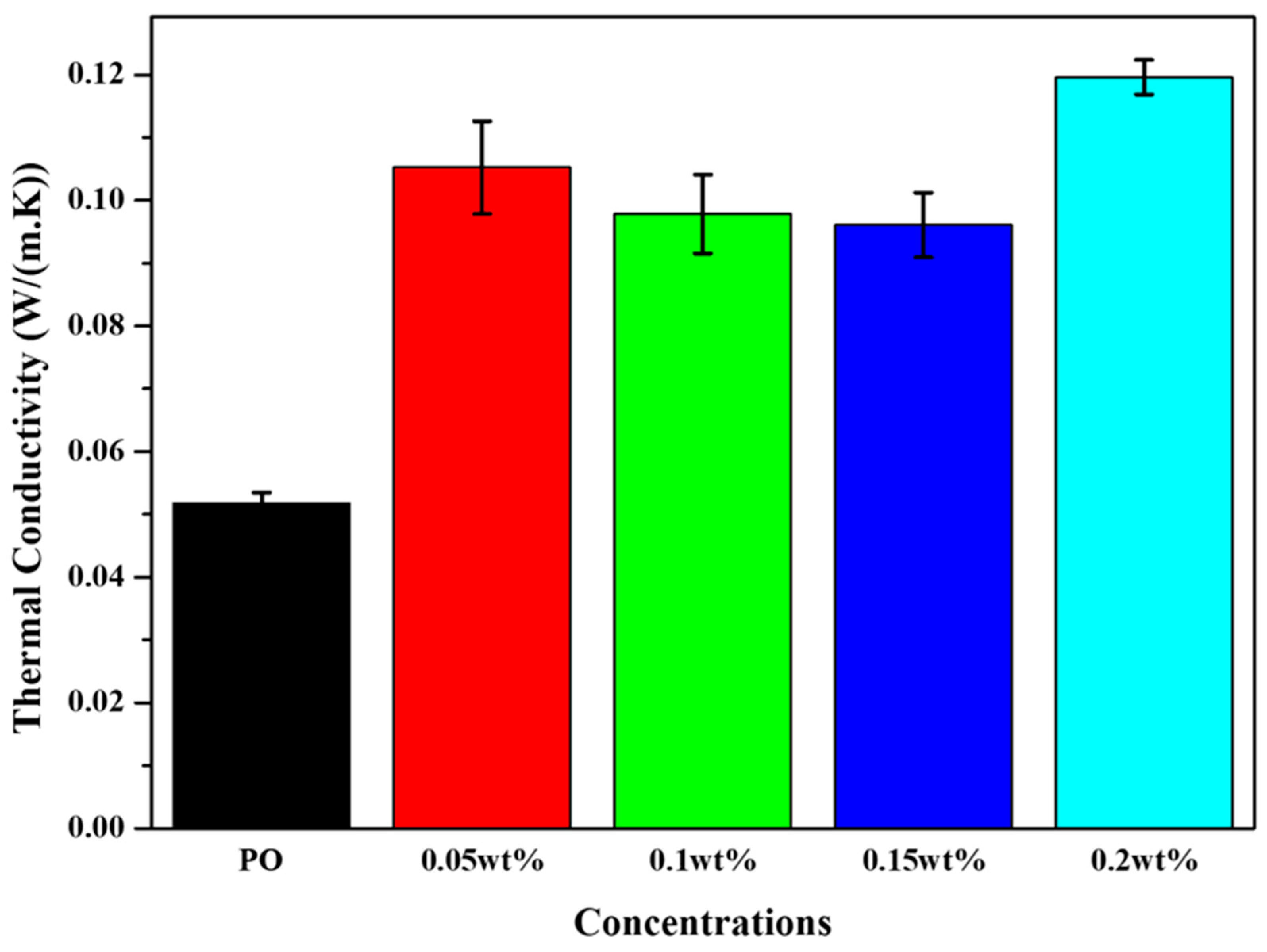 Lubricants 12 00400 g014