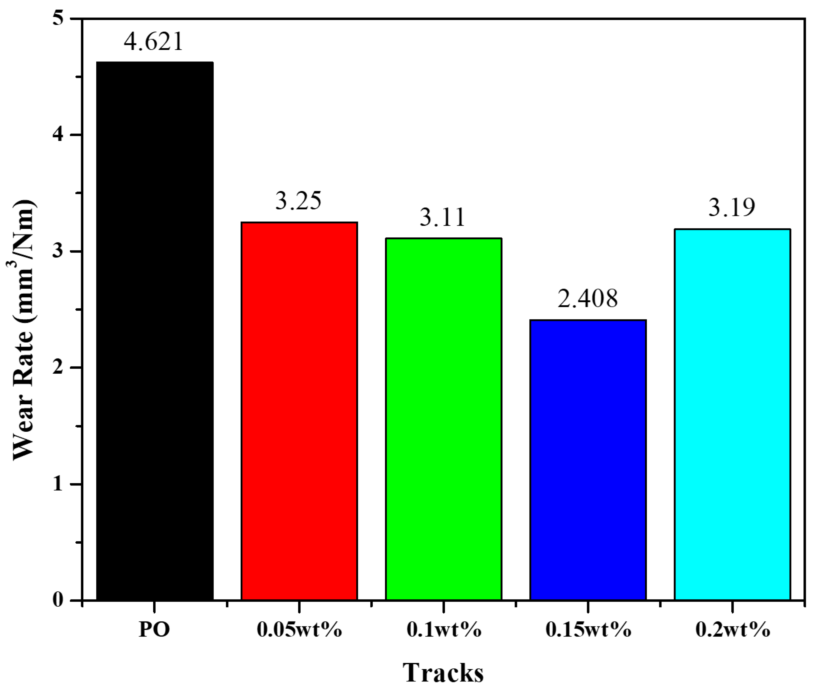 Lubricants 12 00400 g018
