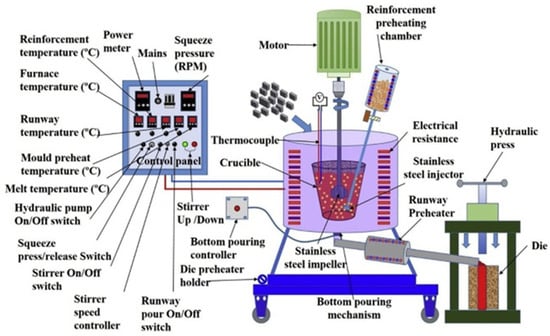 Lubricants 12 00421 g001