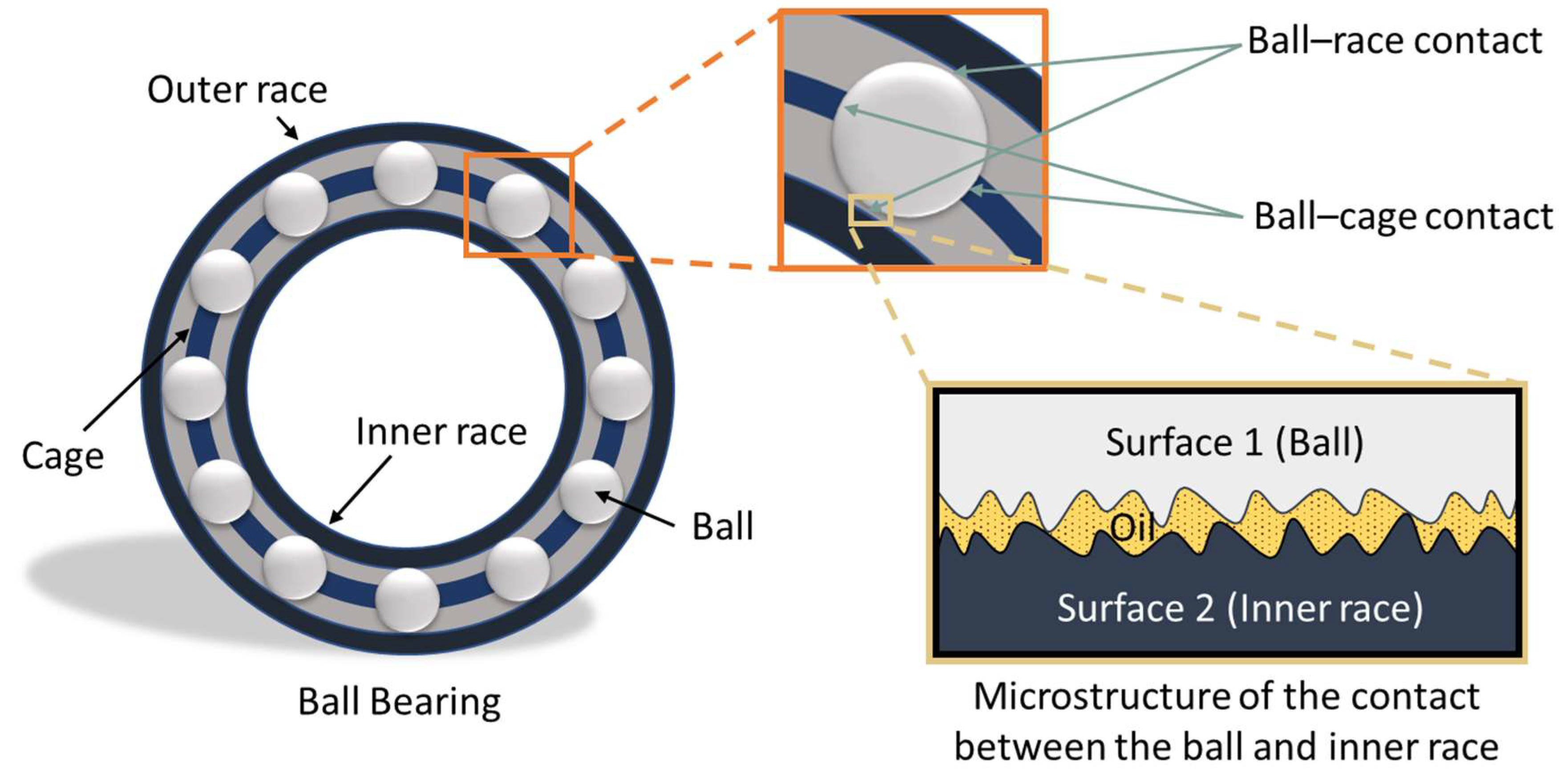 Effect of Surface Roughness on the Friction Moment in a Lubricated Deep ...