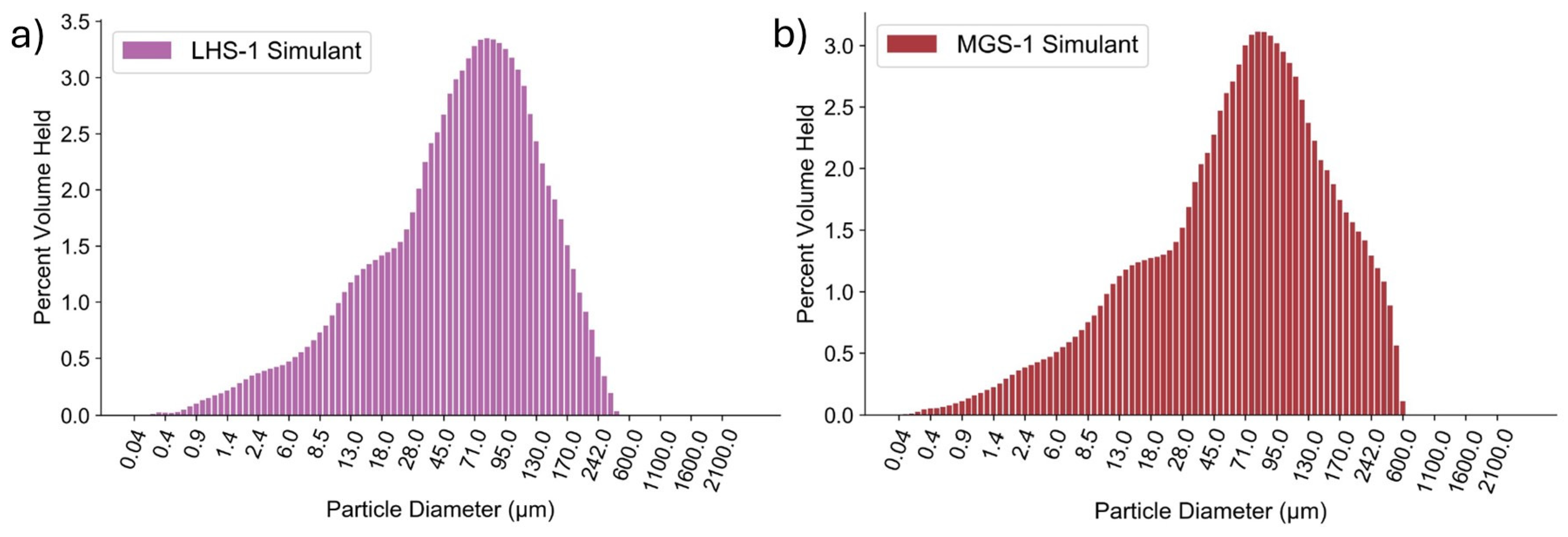 Lubricants 12 00451 g001