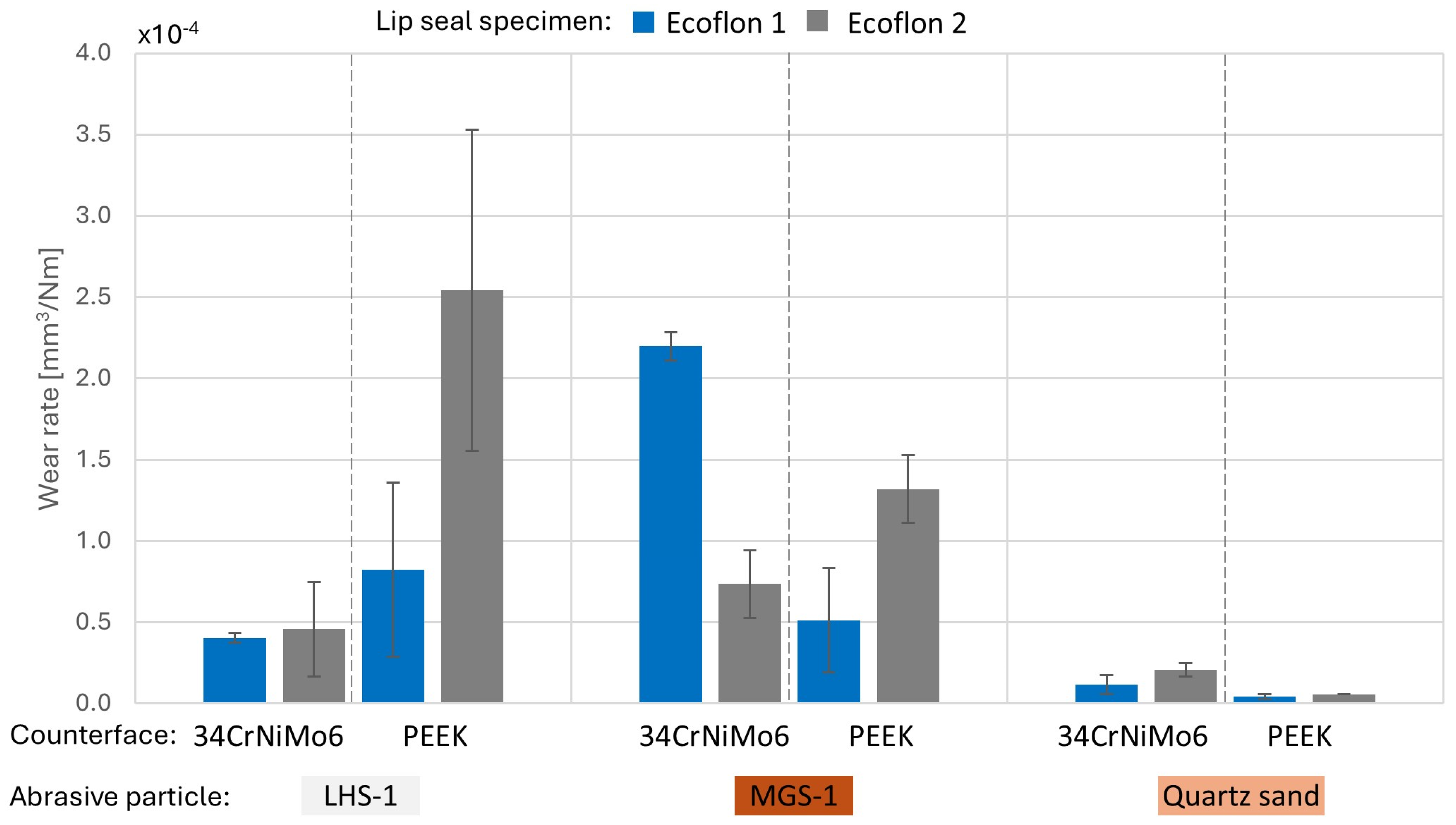Lubricants 12 00451 g003