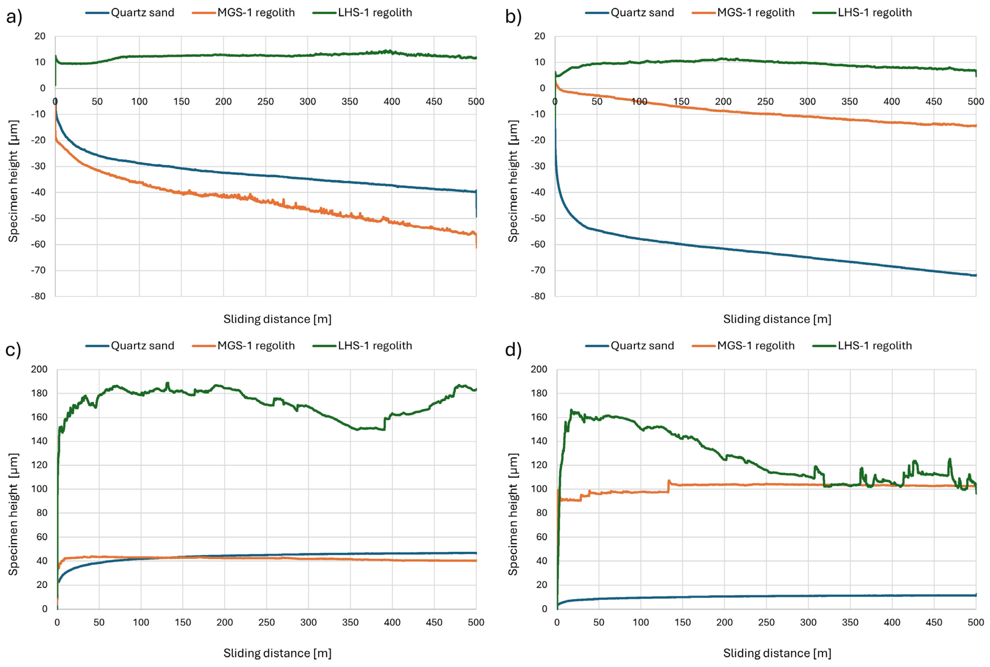 Lubricants 12 00451 g004