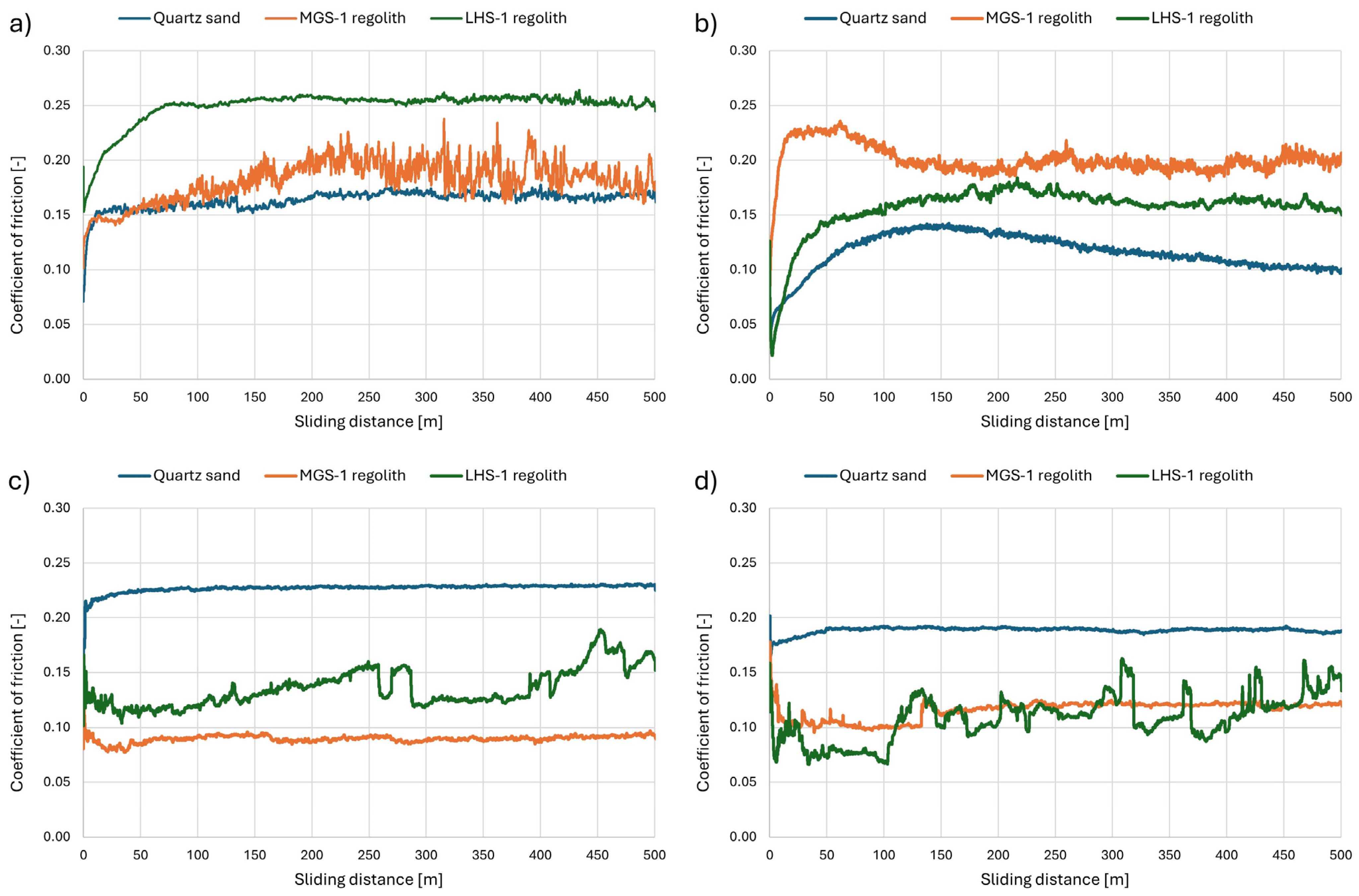 Lubricants 12 00451 g008