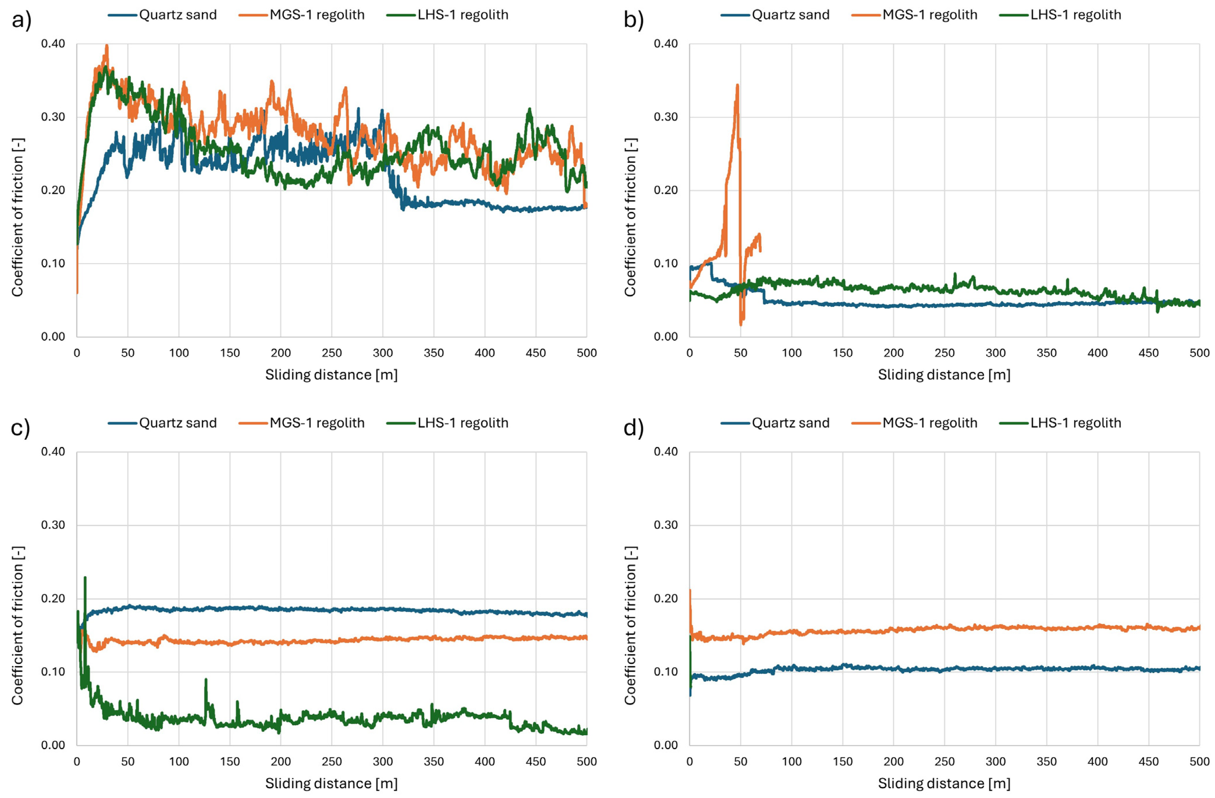 Lubricants 12 00451 g009