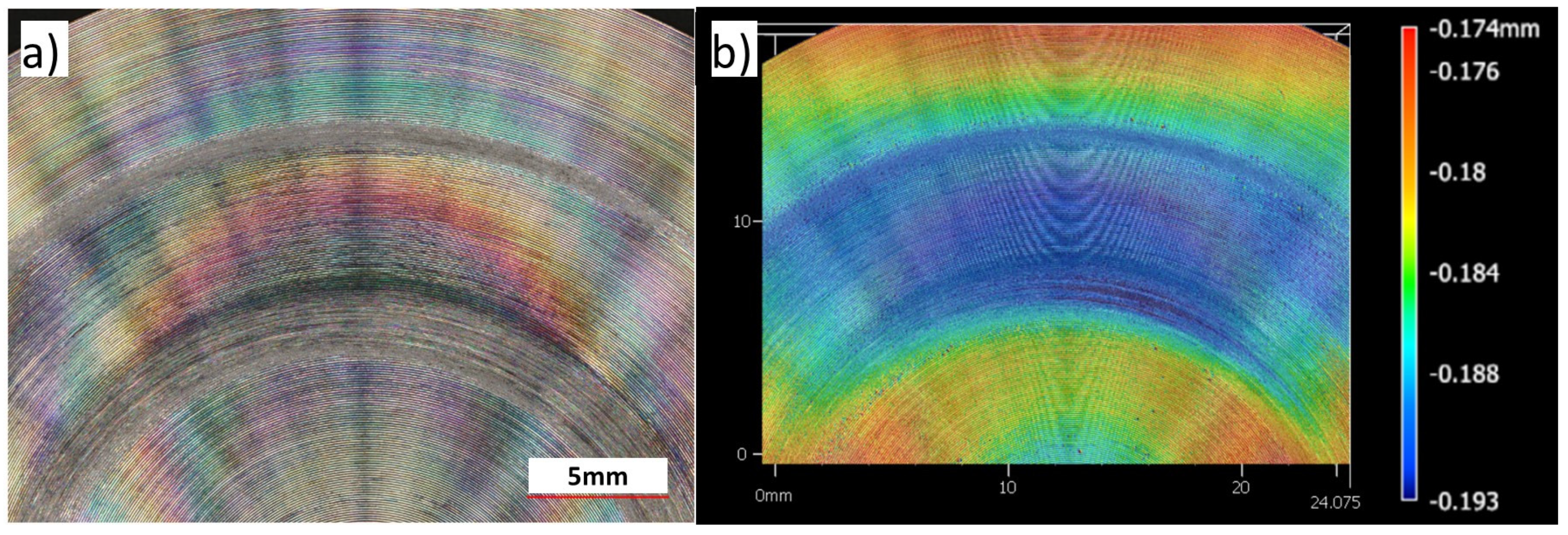 Lubricants 12 00451 g010