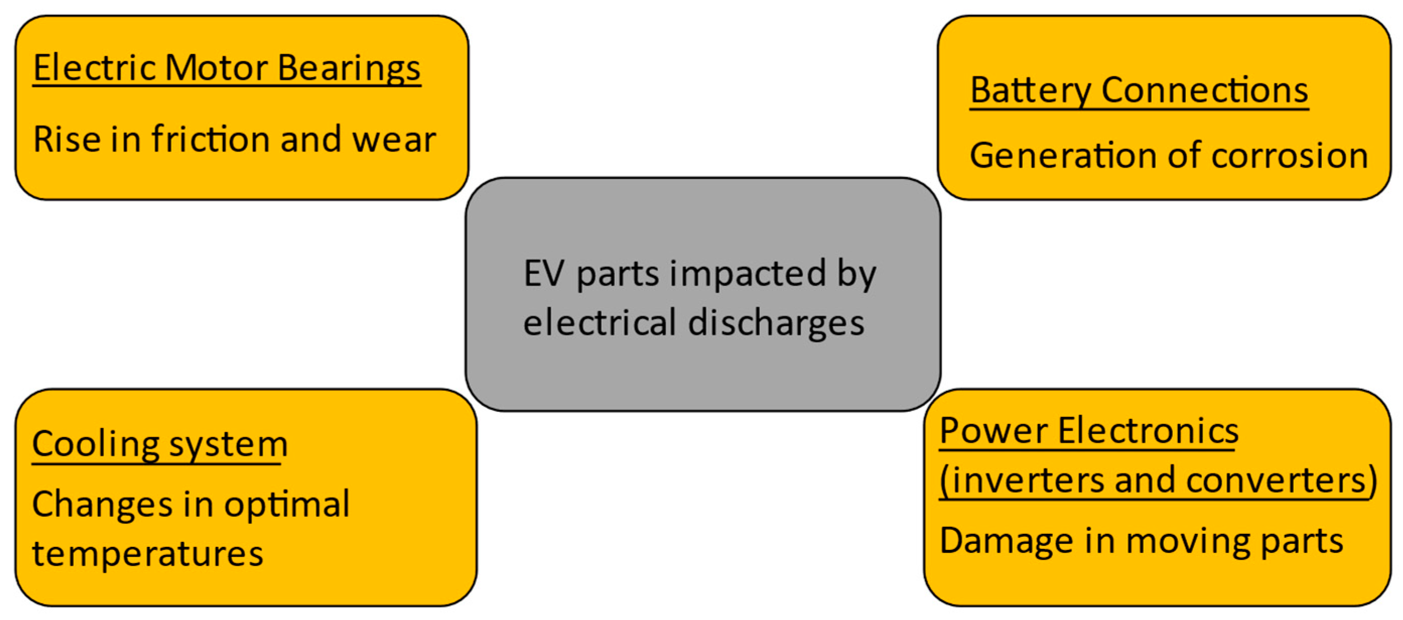 Lubricants 13 00002 g001