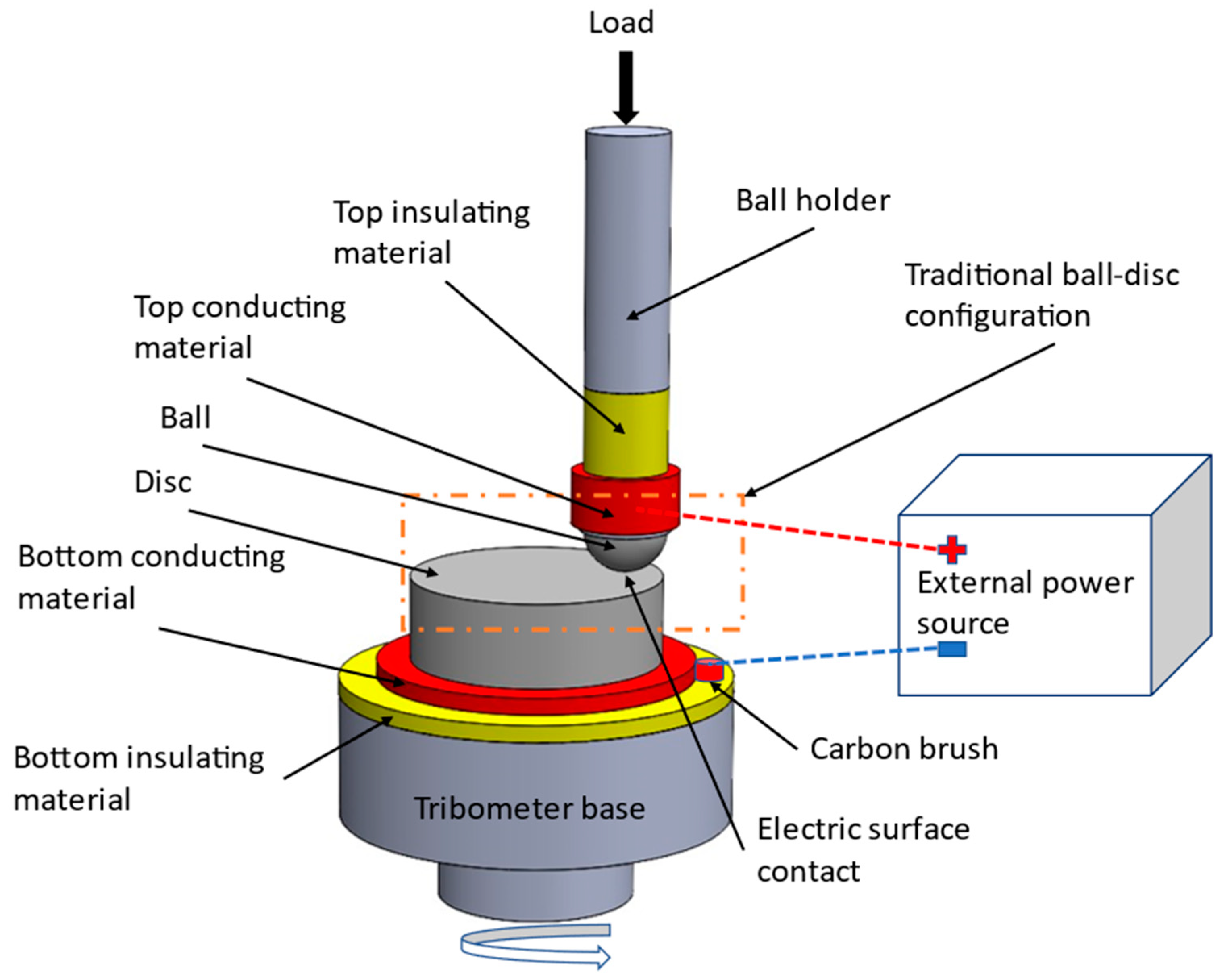 Lubricants 13 00002 g002
