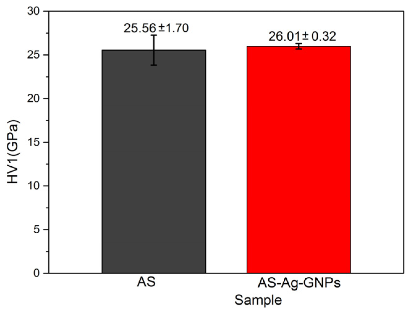 Lubricants 13 00003 g004