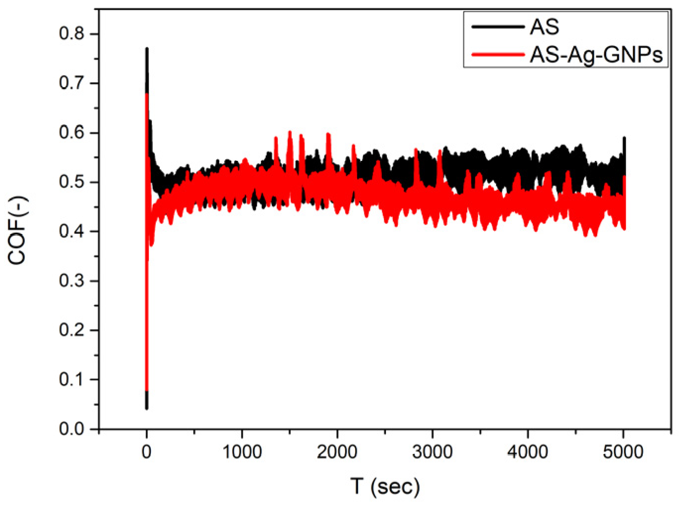 Lubricants 13 00003 g005